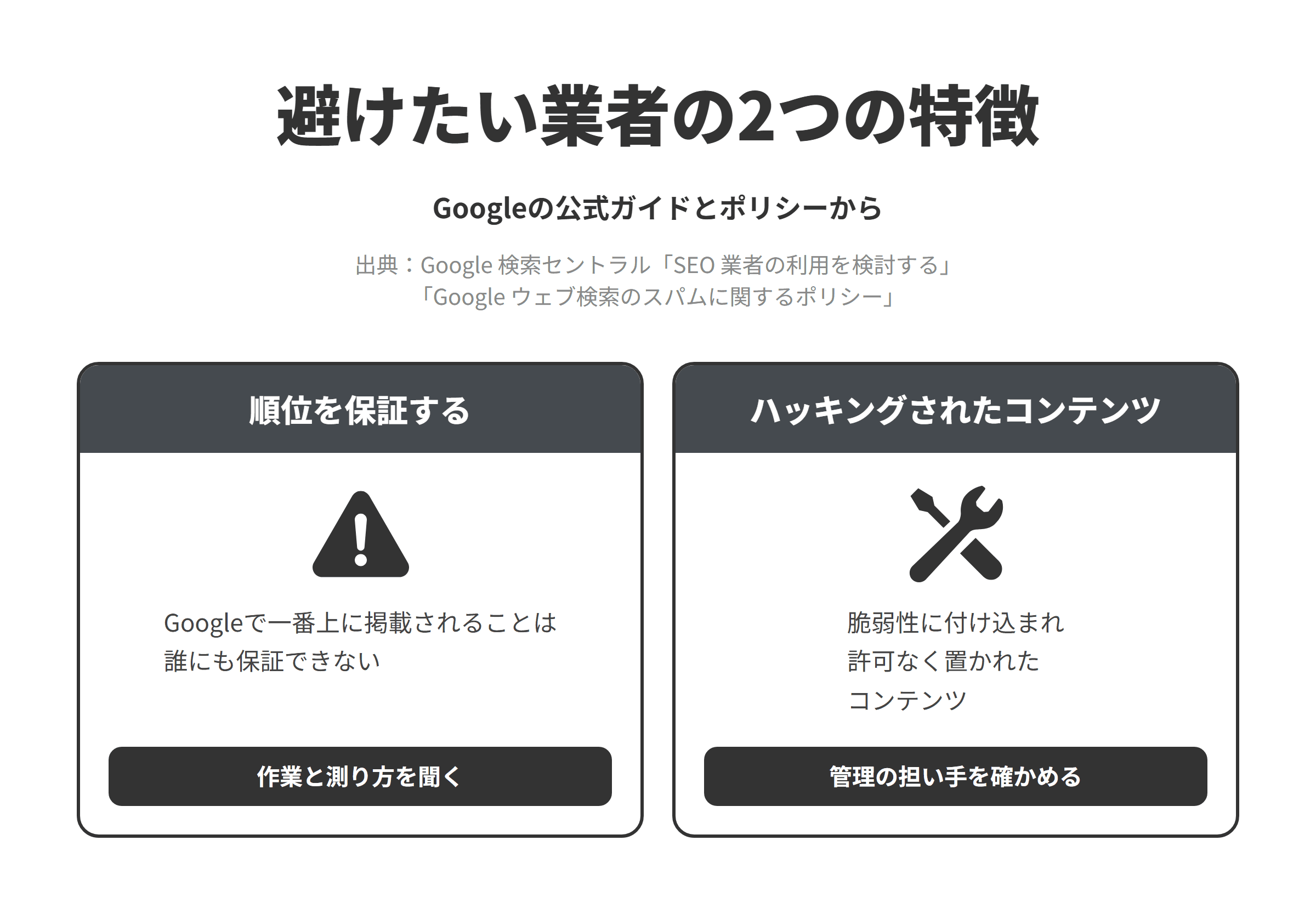 Googleの公式ガイドとスパムに関するポリシーをもとに、愛媛のSEO対策会社選びで避けたい業者の2つの特徴を並べた図。順位を保証する業者については、Googleで一番上に掲載されることは誰にも保証できないため、作業の内容と成果の測り方を聞く。サイトのセキュリティ対策を後回しにする業者については、サイトのセキュリティ上の脆弱性に付け込まれ、許可なく配置されたコンテンツはハッキングされたコンテンツとされているため、CMSやプラグインの更新や不審な変更の確認を誰が担うのかを確かめる。