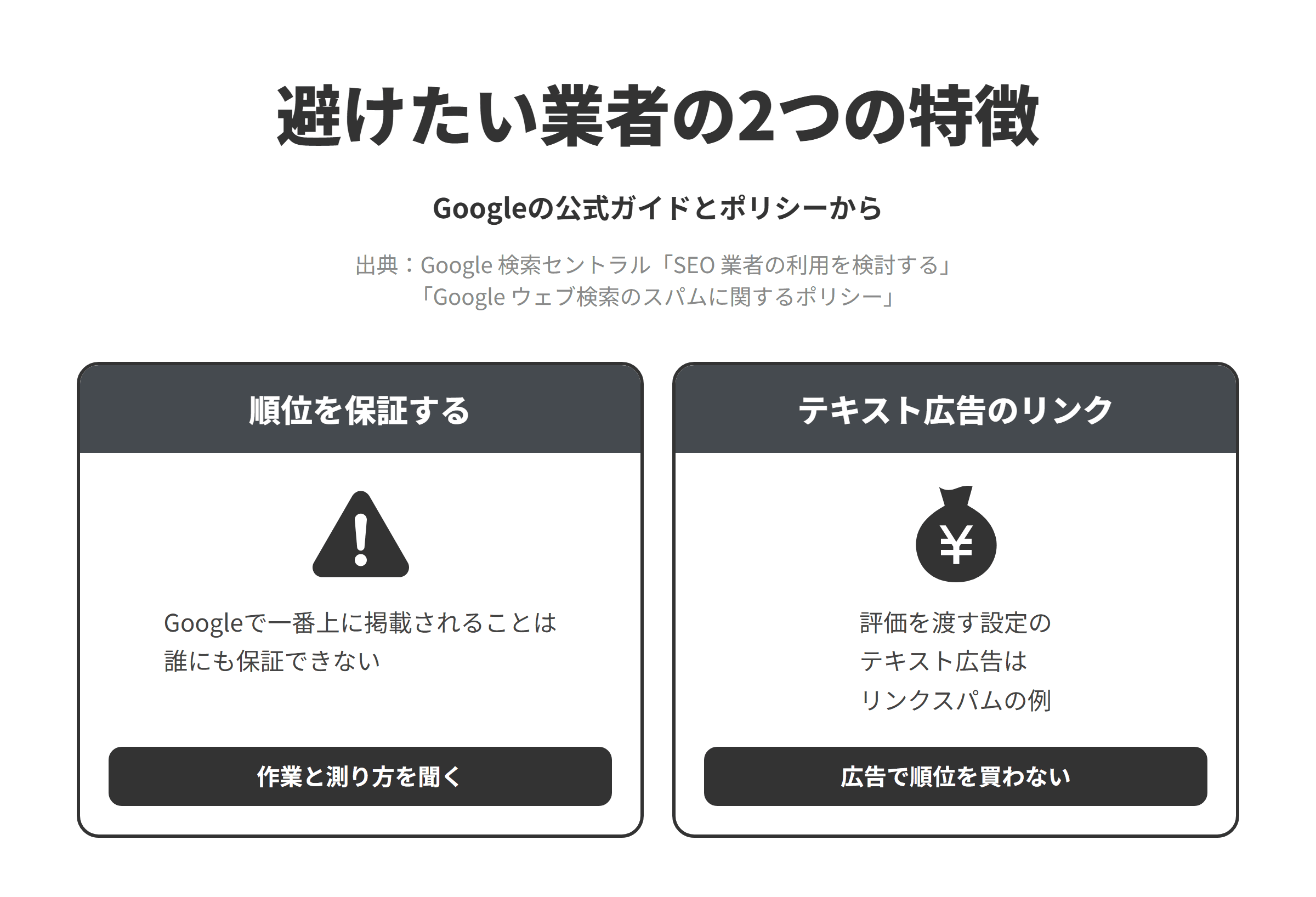 Googleの公式ガイドとスパムに関するポリシーをもとに、越谷市のSEO対策会社選びで避けたい業者の2つの特徴を並べた図。順位を保証する業者については、Googleで一番上に掲載されることは誰にも保証できないため、作業の内容と成果の測り方を聞く。テキスト広告のリンクで順位を上げようと勧める業者については、ランキング クレジットをブロックしないテキスト広告やテキストリンクがリンクスパムの例に挙げられているため、広告で検索の評価を買うような提案は見送る。