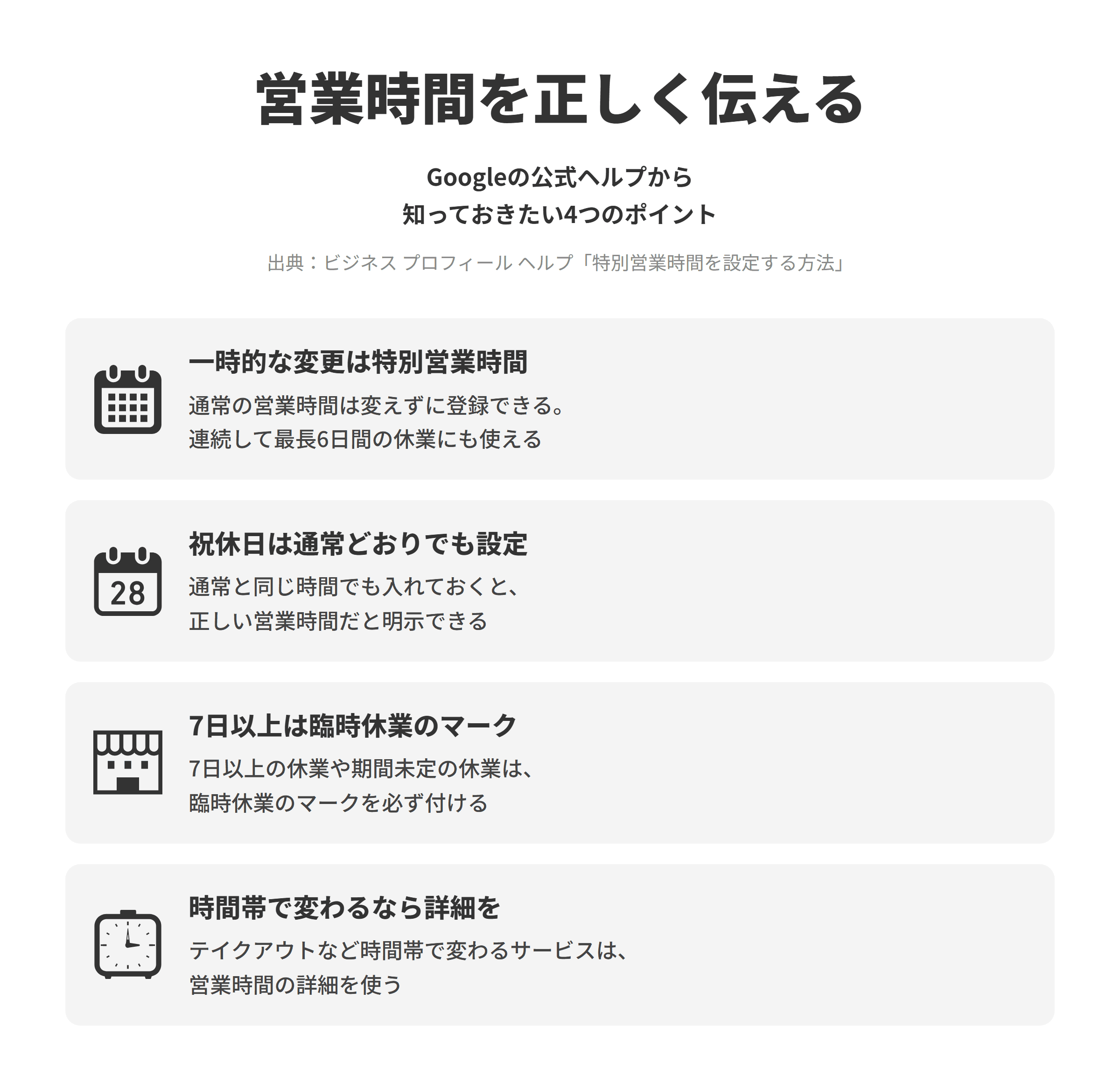ビジネス プロフィール ヘルプの特別営業時間を設定する方法にもとづく、祝日や臨時休業の営業時間を正しく伝える4つのポイントを並べた図。一時的な変更は特別営業時間では、特別なイベントなどで一時的に営業時間が変わる場合に、通常の営業時間を変えずに特別営業時間を設定でき、連続して最長6日間の休業にも使える。祝休日は通常どおりでも設定では、公的な祝休日は通常の営業時間と変わらなくても設定しておくと、営業時間が正しいものだと利用者に明示できる。7日以上は臨時休業のマークでは、連続して7日以上休む場合や期間が決まっていない場合は臨時休業のマークを必ず付ける。時間帯で変わるなら詳細をでは、テイクアウトや宅配など時間帯によって提供するサービスが変わる場合は営業時間の詳細を使う。