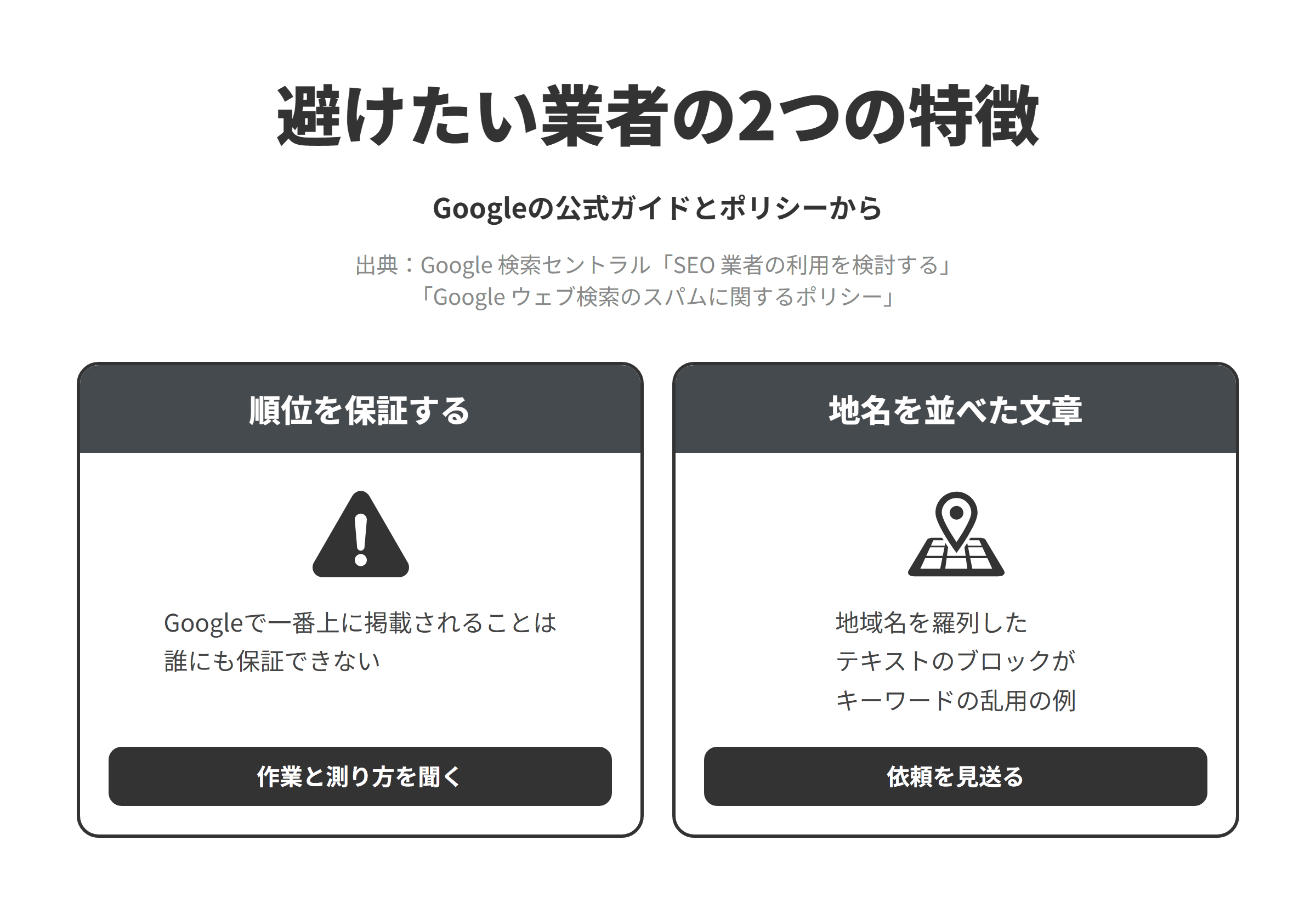 Googleの公式ガイドとスパムに関するポリシーをもとに、板橋区のSEO対策会社選びで避けたい業者の2つの特徴を並べた図。順位を保証する業者については、Googleで一番上に掲載されることは誰にも保証できないため、作業の内容と成果の測り方を聞く。地名をずらりと並べた文章をページに入れる提案をする業者については、ランキングを操作する目的でページにキーワードを詰め込むことはキーワードの乱用とされ、特定の都市や地域の検索で上位に表示させるために都市名や地域名を羅列したテキストのブロックが例に挙げられているため、地名を並べた一文を足す提案は見送る。