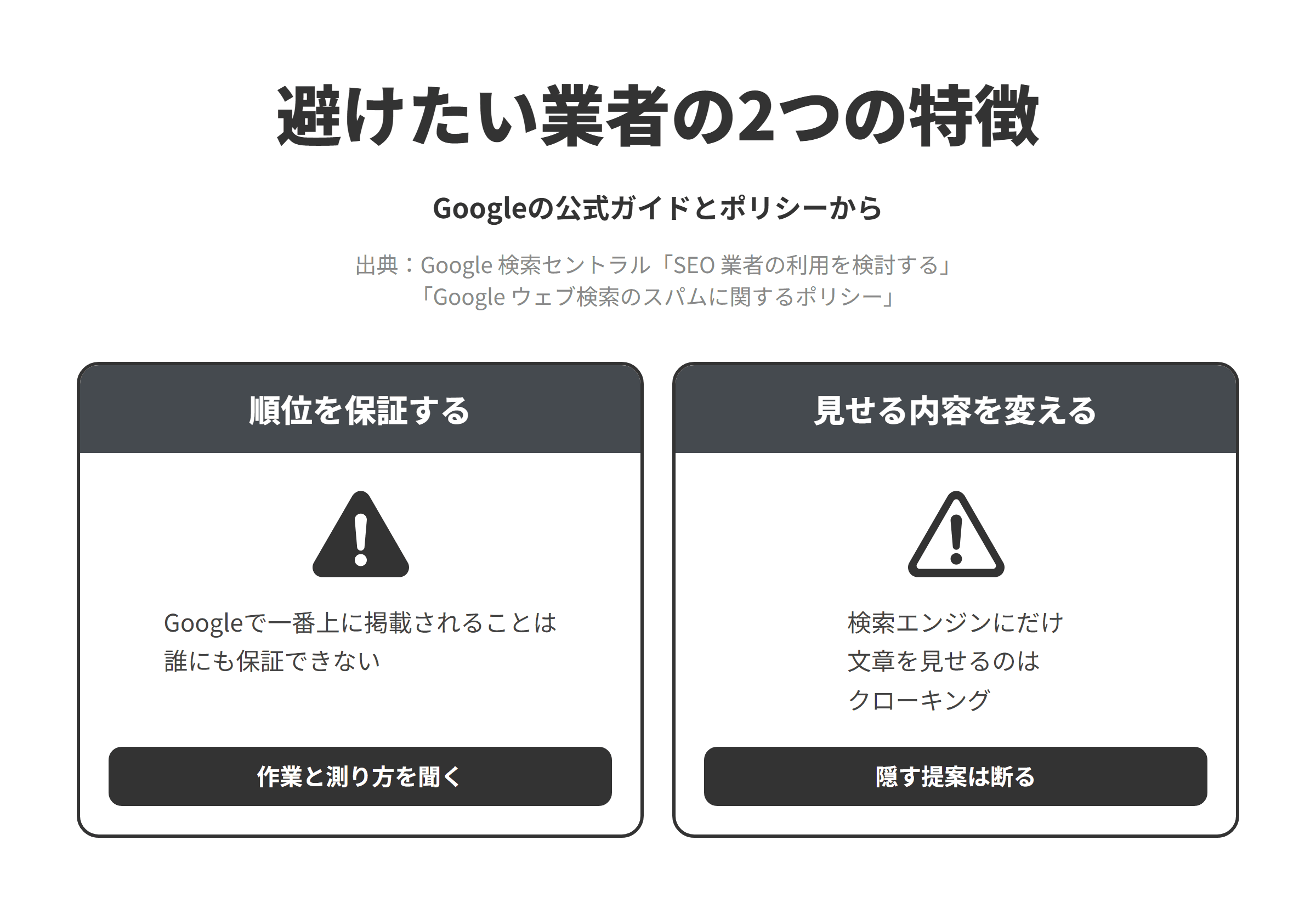 Googleの公式ガイドとスパムに関するポリシーをもとに、苫小牧市のSEO対策会社選びで避けたい業者の2つの特徴を並べた図。順位を保証する業者については、Googleで一番上に掲載されることは誰にも保証できないため、作業の内容と成果の測り方を聞く。検索エンジンと利用者に違う内容を見せる業者については、利用者と検索エンジンに異なるコンテンツを表示することがクローキングとされ、検索エンジンにだけキーワードを入れたテキストを表示することが例に挙げられているため、そうした提案は断る。