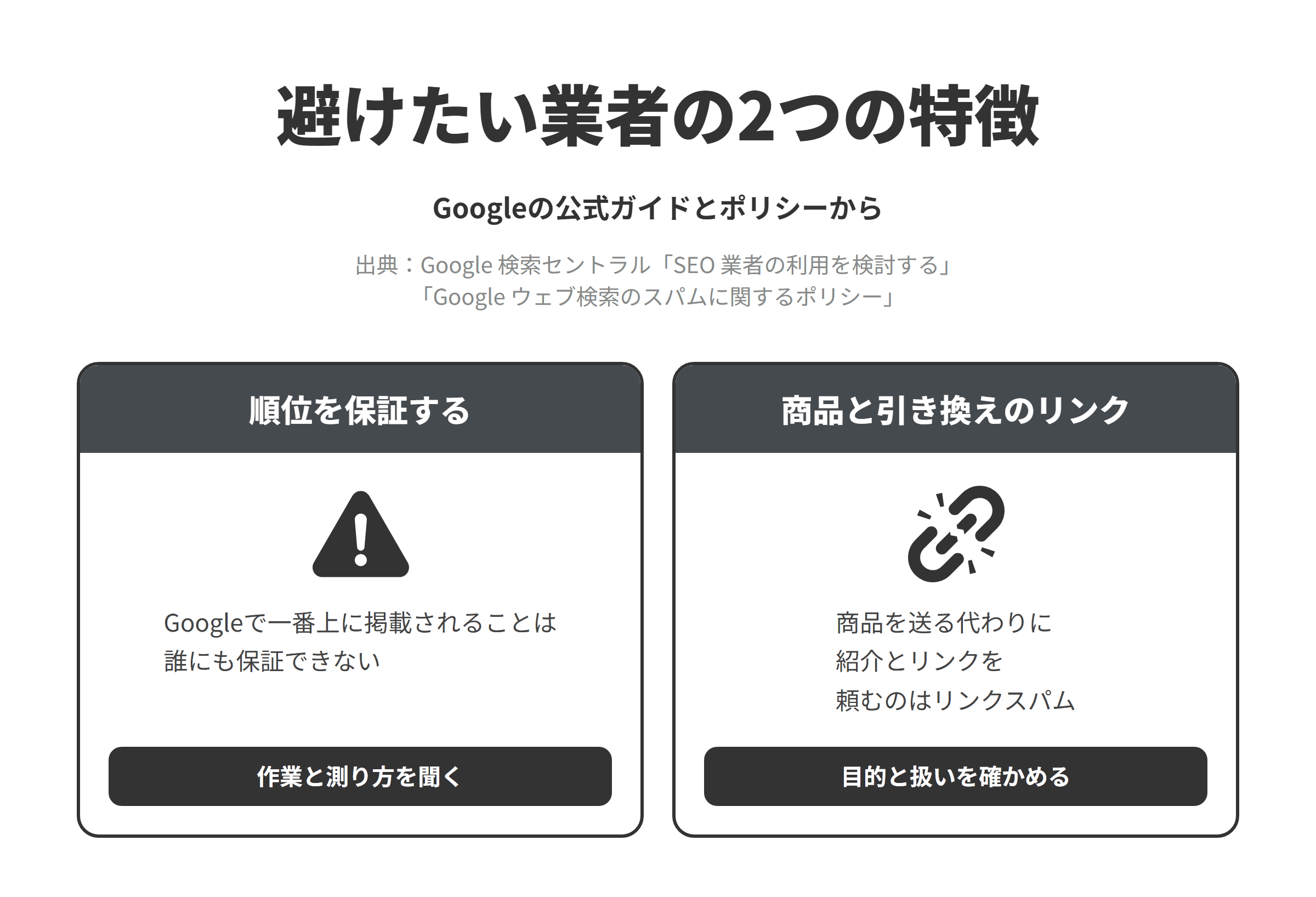 Googleの公式ガイドとスパムに関するポリシーをもとに、旭川市のSEO対策会社選びで避けたい業者の2つの特徴を並べた図。順位を保証する業者については、Googleで一番上に掲載されることは誰にも保証できないため、作業の内容と成果の測り方を聞く。商品を送る代わりに紹介記事とリンクを書いてもらう提案をする業者については、特定の商品について記載してリンクを設定してもらうのと引き換えにその商品を送ることがリンクスパムの例に挙げられているため、提案の目的とリンクの扱いを確かめ、検索順位のためだけなら見送る。広告やスポンサー活動としてのリンクは、rel=
