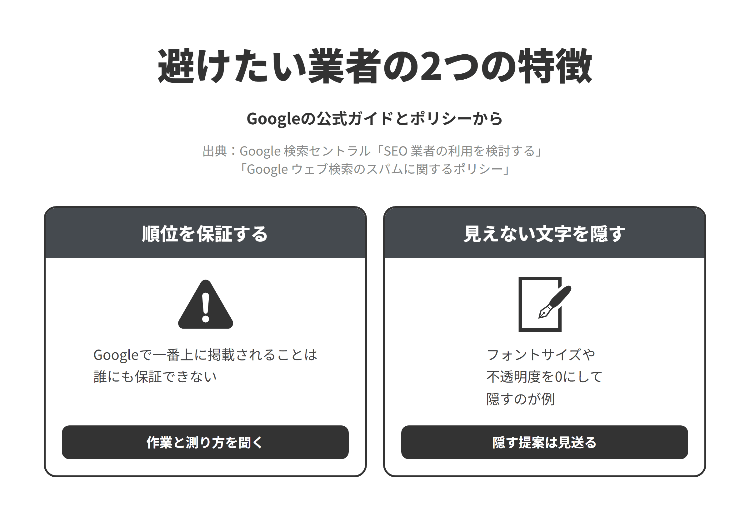 Googleの公式ガイドとスパムに関するポリシーをもとに、高知のSEO対策会社選びで避けたい業者の2つの特徴を並べた図。順位を保証する業者については、Googleで一番上に掲載されることは誰にも保証できないため、作業の内容と成果の測り方を聞く。読む人には見えない文字をページに隠す提案をする業者については、検索エンジンを操作することだけを目的に人には見えにくい形でコンテンツを置くことは隠しテキストや隠しリンクの不正使用とされ、フォントサイズや不透明度を0にしてテキストを隠すことが例に挙げられているため、キーワードを見えない形で入れる提案は見送る。