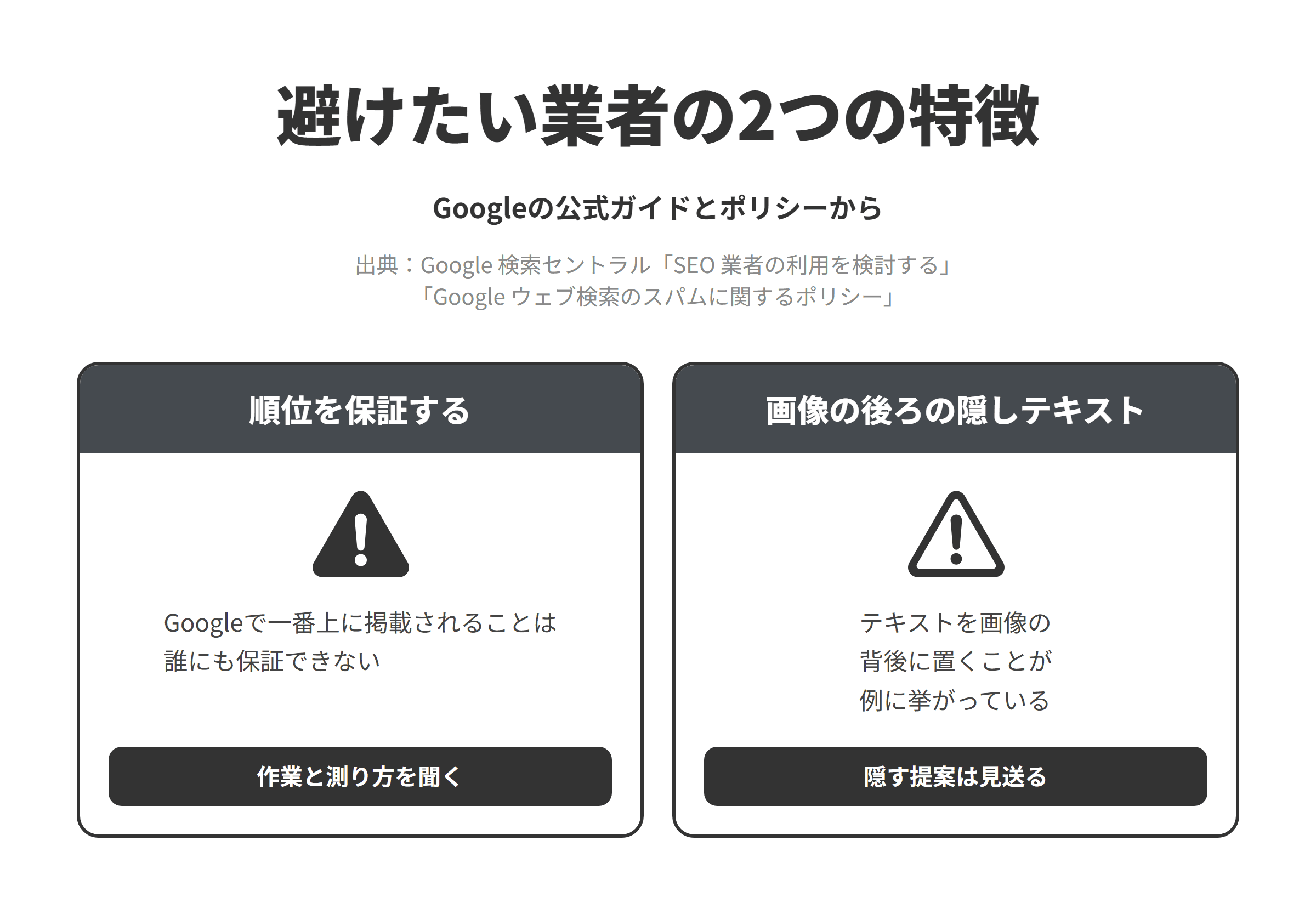 Googleの公式ガイドとスパムに関するポリシーをもとに、佐世保市のSEO対策会社選びで避けたい業者の2つの特徴を並べた図。順位を保証する業者については、Googleで一番上に掲載されることは誰にも保証できないため、作業の内容と成果の測り方を聞く。画像の後ろにキーワードの文章を隠す提案をする業者については、検索エンジンを操作することだけを目的にコンテンツを置き人に見えにくくすることは隠しテキストや隠しリンクの不正使用とされ、テキストを画像の背後に置くことが例に挙げられているため、写真の後ろに地名やキーワードを並べた文章を隠す提案は見送る。