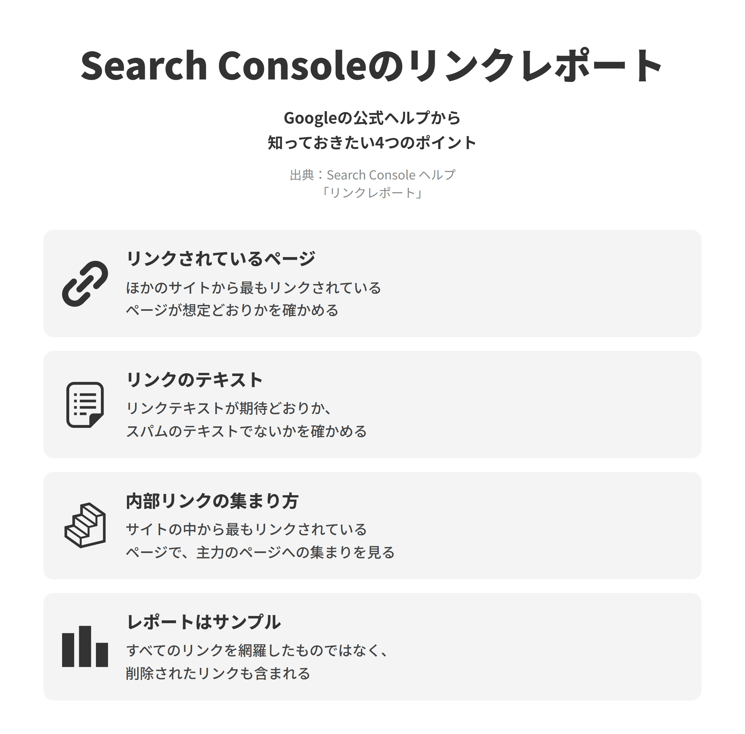 Search Console ヘルプのリンクレポートのページにもとづく、知っておきたい4つのポイントを並べた図。リンクされているページでは、外部リンクの上位のリンクされているページの表で、ほかのサイトから最もリンクされているページが自分の想定しているページかどうかを確かめる。リンクのテキストでは、上位のリンク元テキストの表で、リンクテキストが期待どおりかどうか、スパムのテキストでないかどうかを確かめる。内部リンクの集まり方では、上位の内部リンクページの表で、サイトの中から最もリンクされているページを確かめ、主力のサービスのページに本文からのリンクが集まっているかを見る。レポートはサンプルでは、このレポートはすべてのリンクを網羅したものではなく内部リンクと外部リンクのサンプルを表示し、Googleがこれまでに検出したリンクのため削除されたリンクも含まれる。
