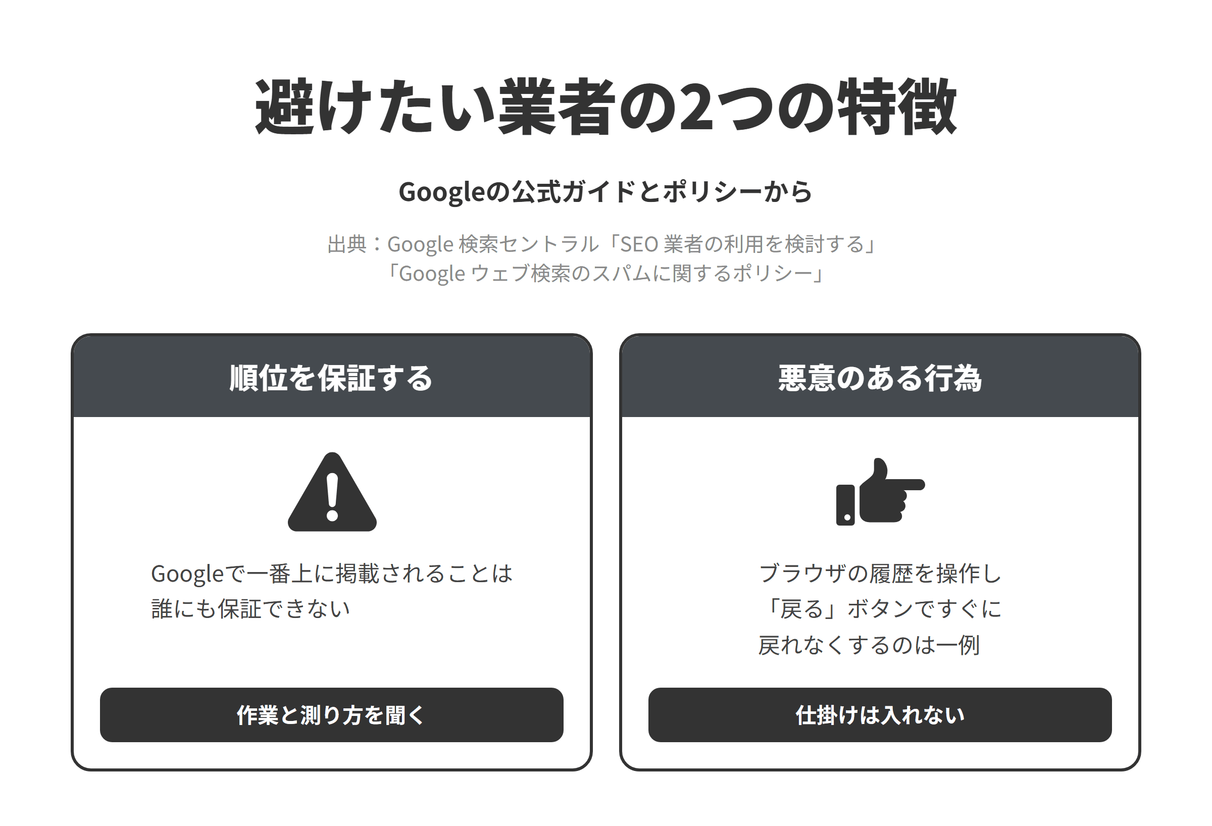 Googleの公式ガイドとスパムに関するポリシーをもとに、大分のSEO対策会社選びで避けたい業者の2つの特徴を並べた図。順位を保証する業者については、Googleで一番上に掲載されることは誰にも保証できないため、作業の内容と成果の測り方を聞く。戻るボタンで戻れなくするような仕掛けを勧める業者については、ブラウザの履歴などを操作してユーザーが戻るボタンで元のページにすぐ戻れないようにすることが悪意のある行為の例とされているため、ブラウザの操作を妨げる仕掛けを勧められたら依頼を見送る。