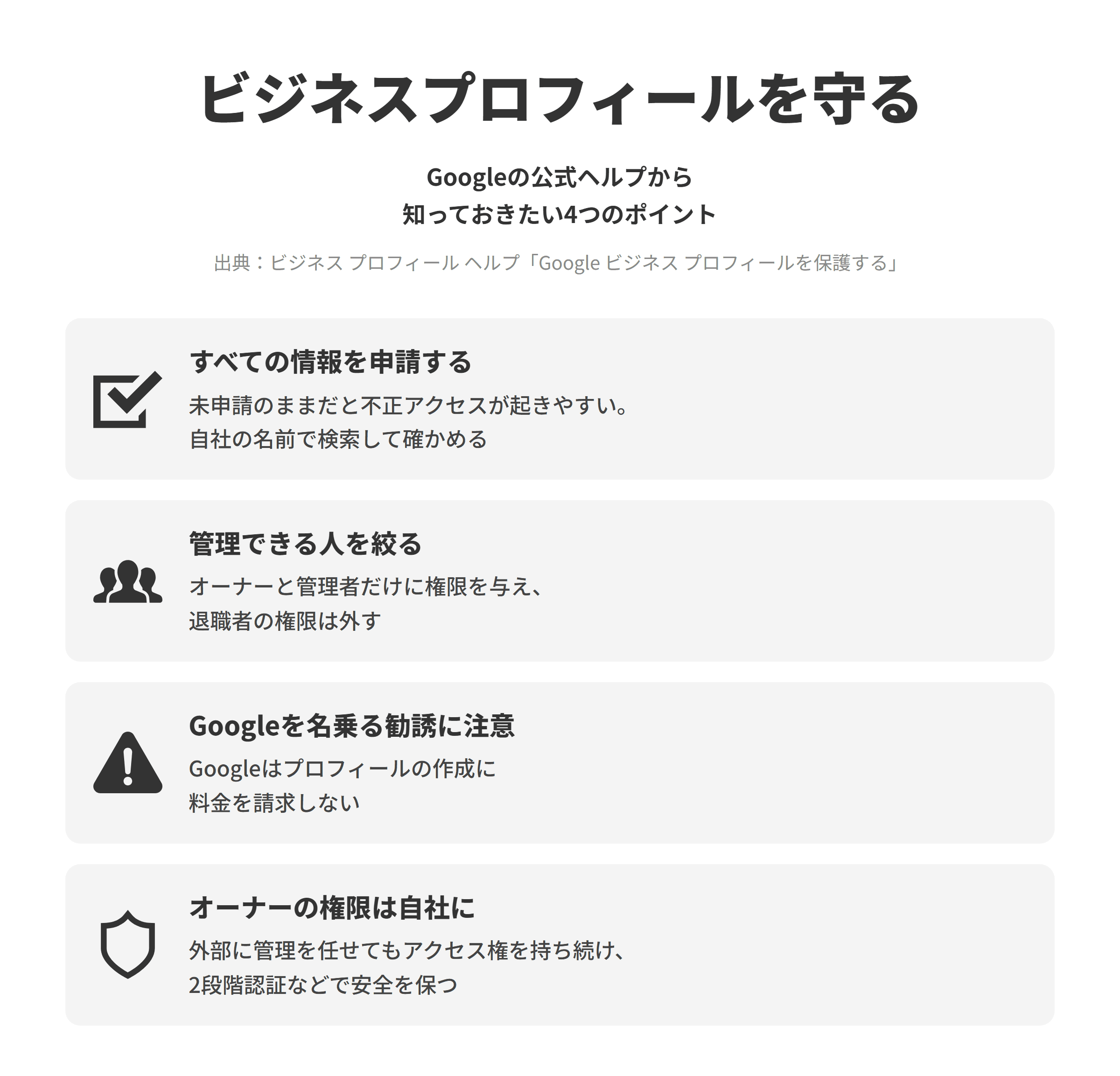 ビジネス プロフィール ヘルプのGoogle ビジネス プロフィールを保護するにもとづく、ビジネスプロフィールを守る4つのポイントを並べた図。すべての情報を申請するでは、Googleマップと検索のビジネス情報をすべて申請し、申請しないと不正アクセスが起きやすくなるため、自社の名前で検索して確かめる。管理できる人を絞るでは、管理に欠かせないオーナーと管理者だけに権限を与え、退職した従業員の権限は外し、知らない人のリクエストは承認しない。Googleを名乗る勧誘に注意では、お金と引き換えにプロフィールの作成を手伝うという連絡に注意し、Googleはこのサービスに料金を請求しない。オーナーの権限は自社にでは、外部に管理を任せてもオーナーとしてのアクセス権を持ち続け、安全なパスワードや2段階認証プロセスで守る。