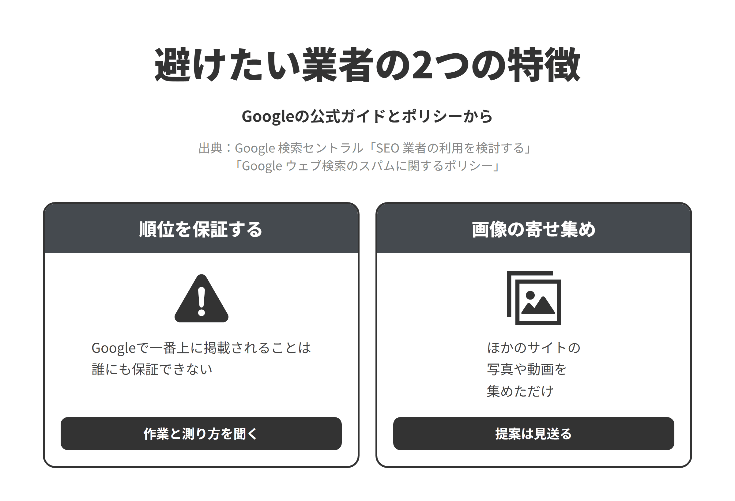 Googleの公式ガイドとスパムに関するポリシーをもとに、甲府市のSEO対策会社選びで避けたい業者の2つの特徴を並べた図。順位を保証する業者については、Googleで一番上に掲載されることは誰にも保証できないため、作業の内容と成果の測り方を聞く。ほかのサイトの写真や動画を集めただけのページを作る提案をする業者については、ユーザーに実質的な付加価値を提供することなく、ほかのサイトの動画や画像などを埋め込んだり編集したりしているだけのサイトは不正なスクレイピングの例とされているため、観光地やグルメの写真をほかのサイトから集めてまとめページを量産する提案は見送る。