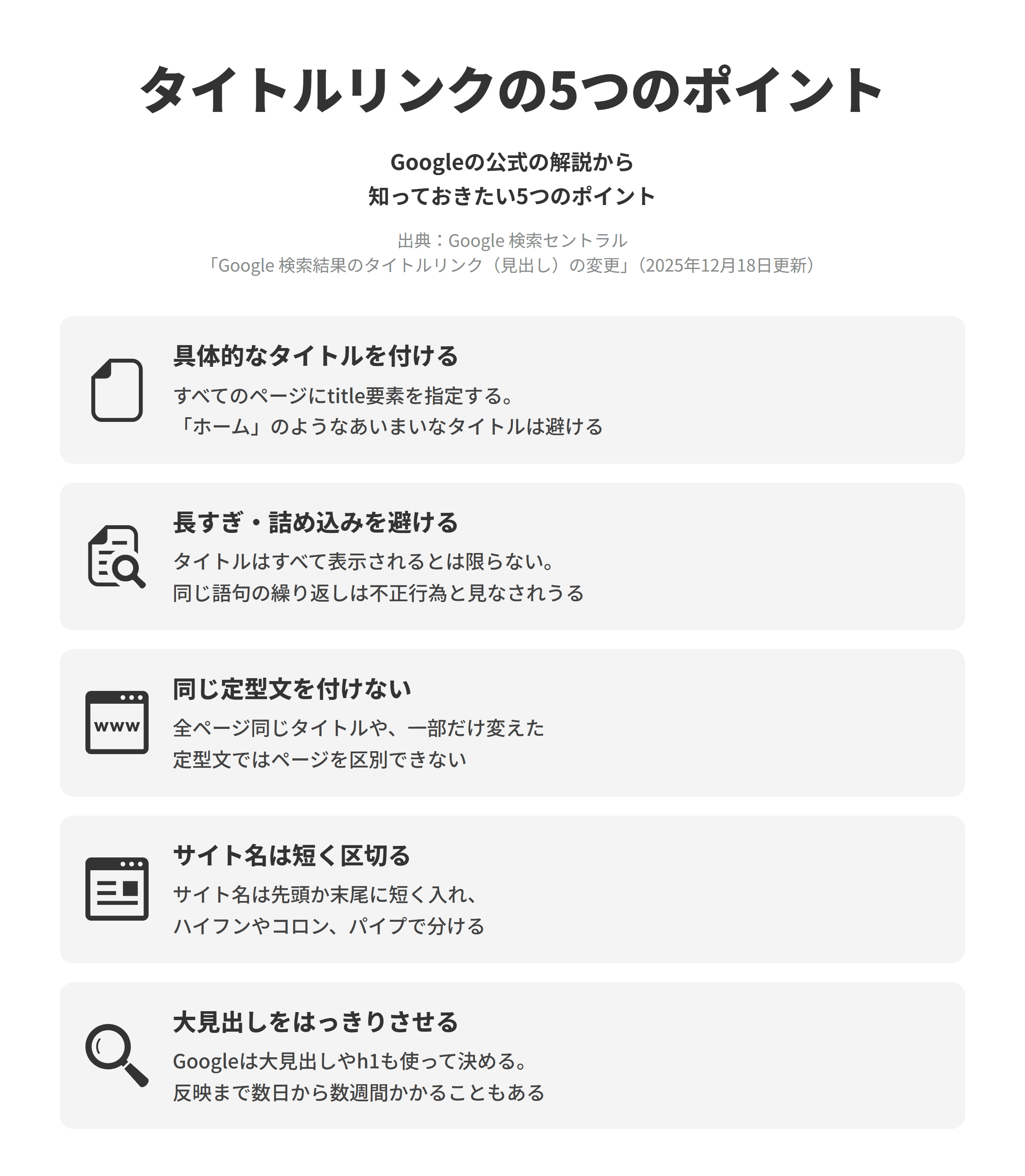 Google 検索セントラルの「Google 検索結果のタイトルリンク(見出し)の変更」にもとづく、検索結果のタイトルリンクを整える5つのポイントを並べた図。具体的なタイトルを付けるでは、すべてのページにtitle要素を指定し、「ホーム」のようなあいまいなタイトルは避ける。長すぎ・詰め込みを避けるでは、タイトルはすべて表示されるとは限らず、同じ語句の繰り返しは不正行為と見なされる可能性がある。同じ定型文を付けないでは、全ページ同じタイトルや一部だけ変えた定型文ではページを区別できない。サイト名は短く区切るでは、サイト名を先頭か末尾に短く入れ、ハイフンやコロン、パイプで分ける。大見出しをはっきりさせるでは、Googleは大見出しやh1も使ってタイトルリンクを決め、反映まで数日から数週間かかることもある。