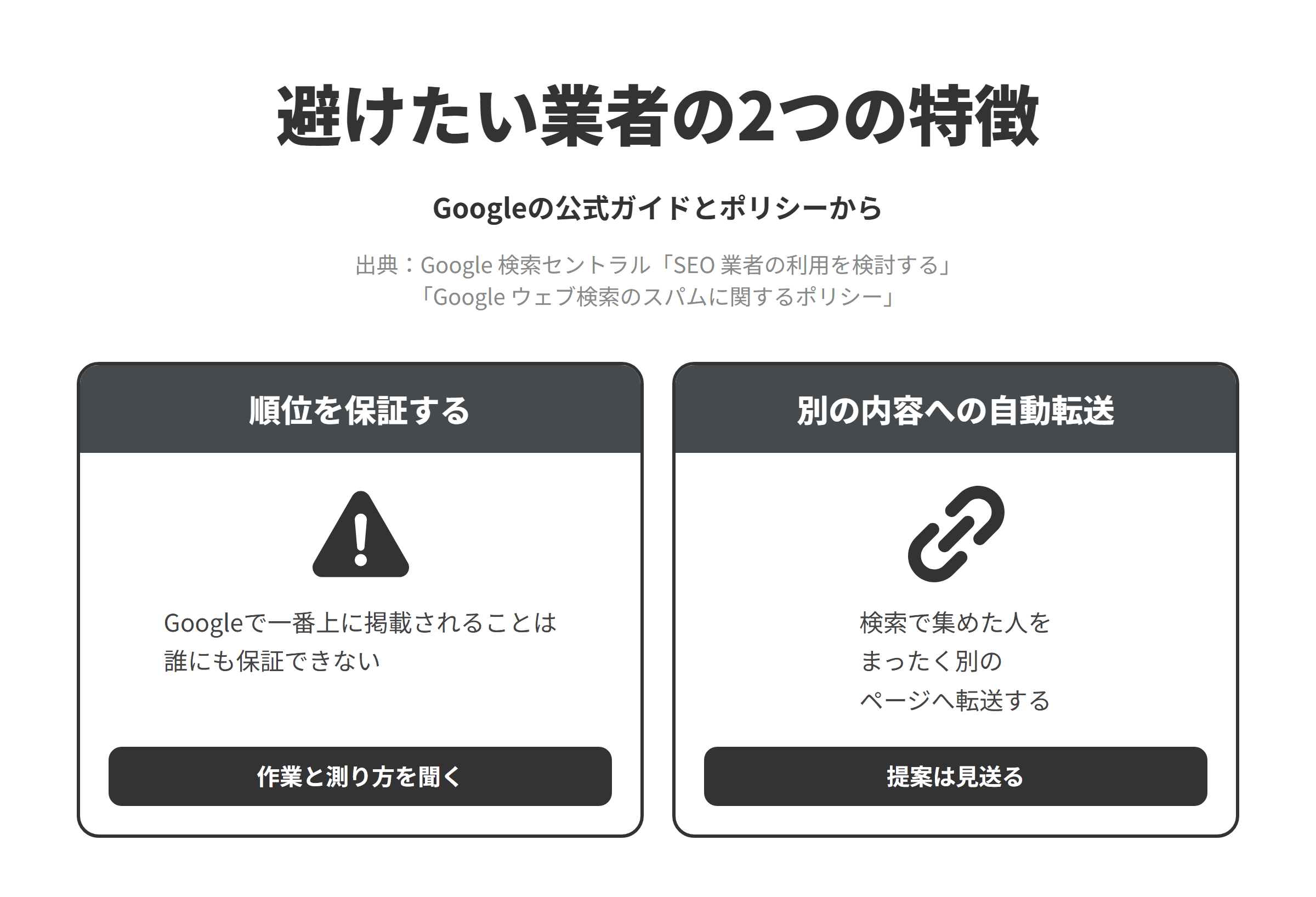 Googleの公式ガイドとスパムに関するポリシーをもとに、大津市のSEO対策会社選びで避けたい業者の2つの特徴を並べた図。順位を保証する業者については、Googleで一番上に掲載されることは誰にも保証できないため、作業の内容と成果の測り方を聞く。検索で集めた人をまったく別の内容のページへ自動で転送する提案をする業者については、ユーザーと検索エンジンに異なるコンテンツを示すことなどを目的に悪意を持ってリダイレクトすることは不正なリダイレクトとされ、検索エンジンに示しているコンテンツとまったく異なるコンテンツにユーザーをリダイレクトすることが例に挙げられているため、別の内容のページへ自動で転送する提案は見送る。
