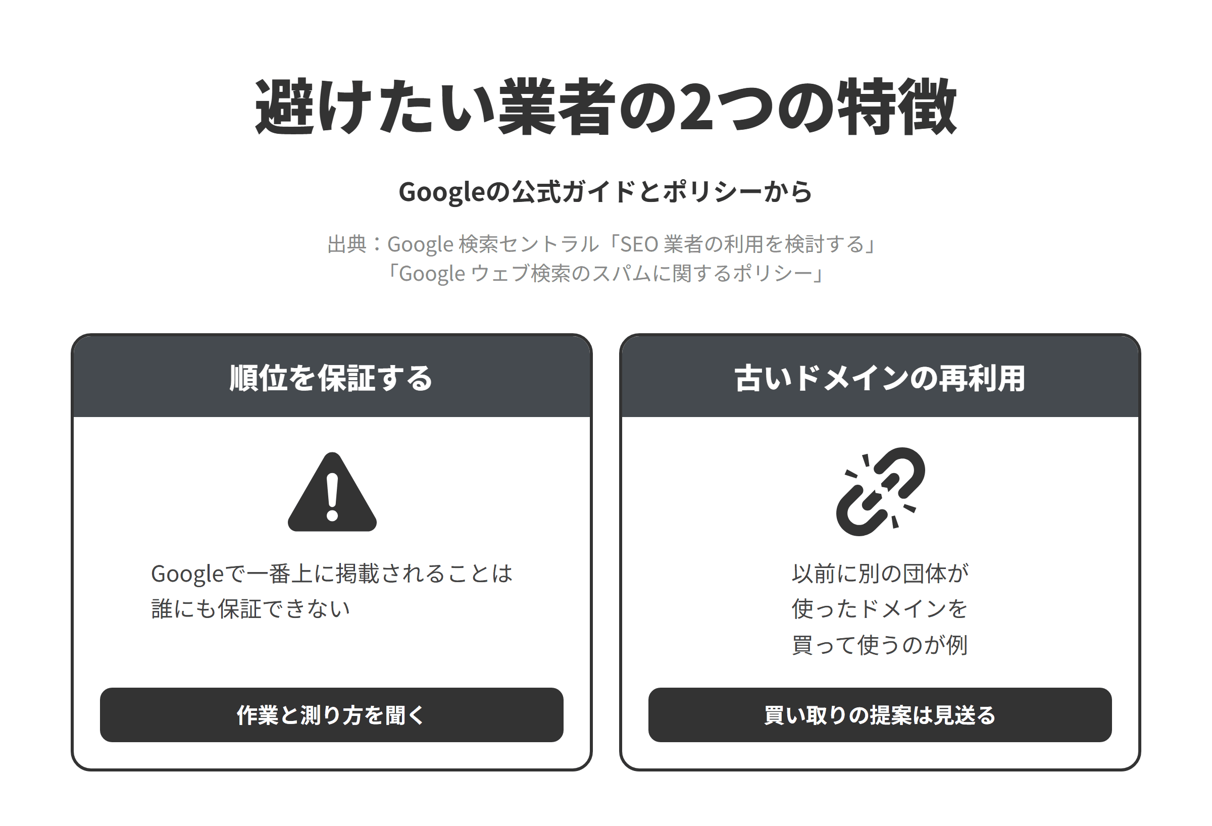 Googleの公式ガイドとスパムに関するポリシーをもとに、高槻市のSEO対策会社選びで避けたい業者の2つの特徴を並べた図。順位を保証する業者については、Googleで一番上に掲載されることは誰にも保証できないため、作業の内容と成果の測り方を聞く。以前に別の団体が使っていたドメインを買って関係のないサイトにする提案をする業者については、期限切れのドメイン名を主に検索ランキングを操作する目的で購入し、ユーザーにほとんど価値のないコンテンツのために再利用することは期限切れのドメインの不正使用とされ、以前に政府機関が使用していたサイトでアフィリエイトのコンテンツを掲載することなどが例に挙げられているため、地域の団体や閉店した店舗が使っていたドメインを買い取る提案は見送る。