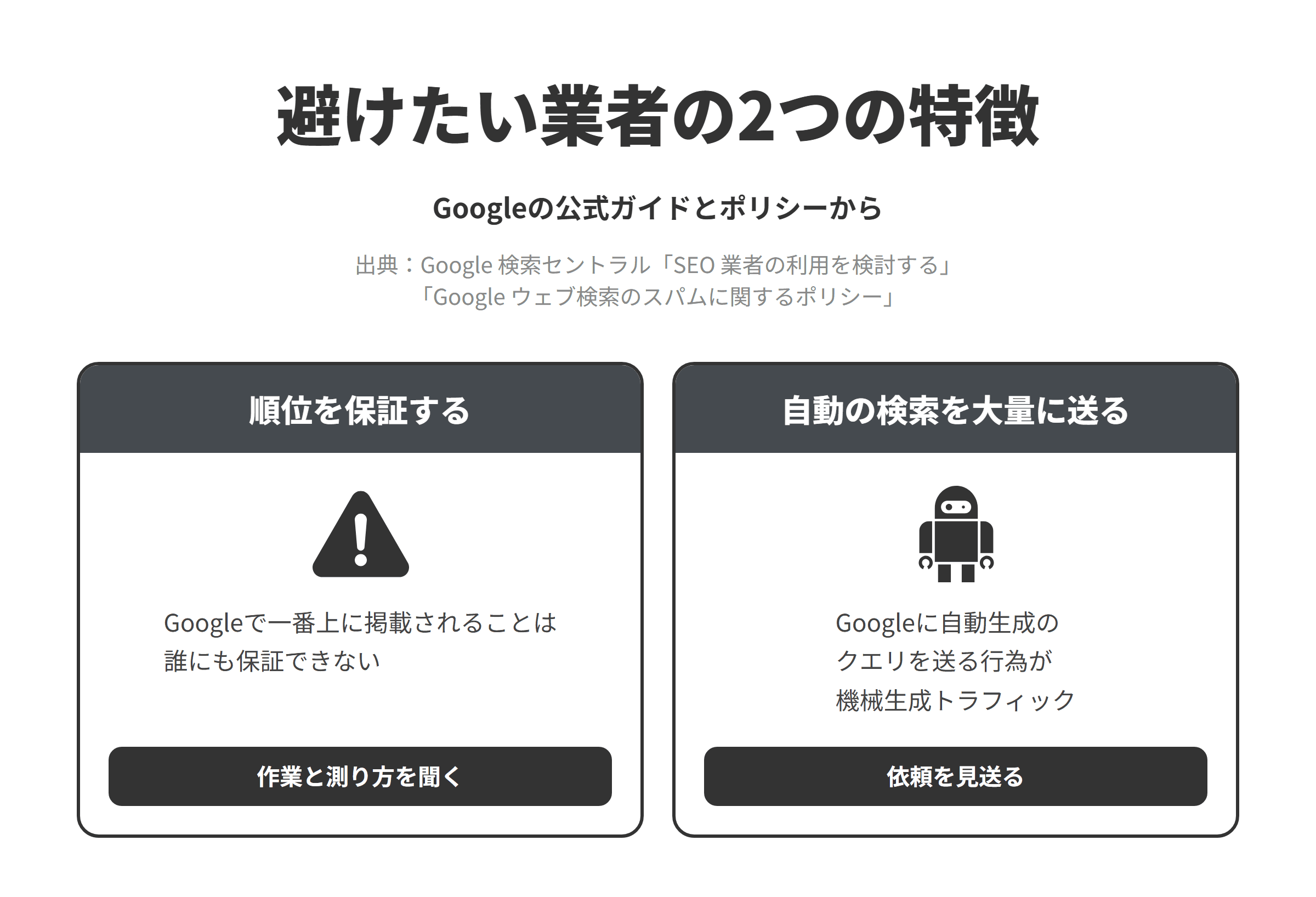 Googleの公式ガイドとスパムに関するポリシーをもとに、品川区のSEO対策会社選びで避けたい業者の2つの特徴を並べた図。順位を保証する業者については、Googleで一番上に掲載されることは誰にも保証できないため、作業の内容と成果の測り方を聞く。ツールでGoogleに自動の検索を大量に送る提案をする業者については、Googleに自動生成のクエリを送る行為は機械生成トラフィックとされ、ランキングの確認を目的としたスクレイピングや、明示的な許可なくGoogle検索に自動でアクセスする行為も含まれるため、ツールで自社名やキーワードを自動で何度も検索させる提案は見送る。