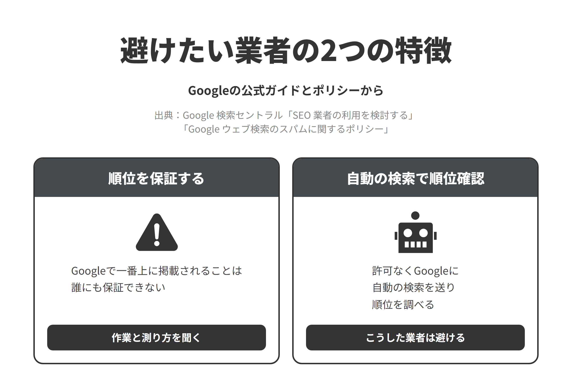 Googleの公式ガイドとスパムに関するポリシーをもとに、松戸市のSEO対策会社選びで避けたい業者の2つの特徴を並べた図。順位を保証する業者については、Googleで一番上に掲載されることは誰にも保証できないため、作業の内容と成果の測り方を聞く。順位を調べるためにGoogleへ自動で大量の検索を送るツールを使う業者については、自動生成の検索やランキング確認のためのスクレイピングが機械生成トラフィックとしてポリシーと利用規約への違反とされているため、避ける。