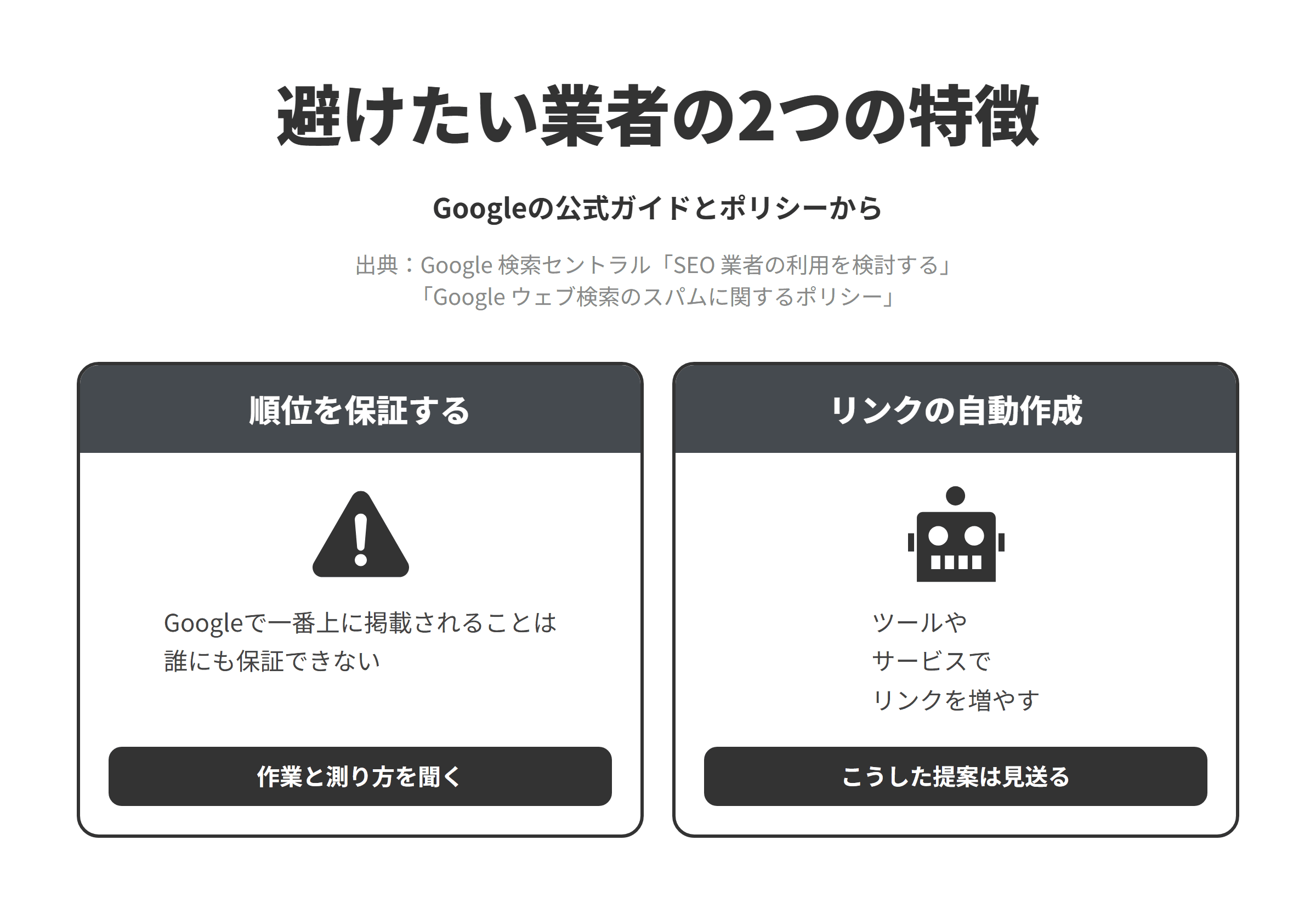 Googleの公式ガイドとスパムに関するポリシーをもとに、船橋市のSEO対策会社選びで避けたい業者の2つの特徴を並べた図。順位を保証する業者については、Googleで一番上に掲載されることは誰にも保証できないため、作業の内容と成果の測り方を聞く。ツールを使って自社へのリンクを自動で増やす提案をする業者については、自動化されたプログラムやサービスを使って自分のサイトへのリンクを作成することがリンクスパムの例に挙げられているため、こうした提案は見送る。