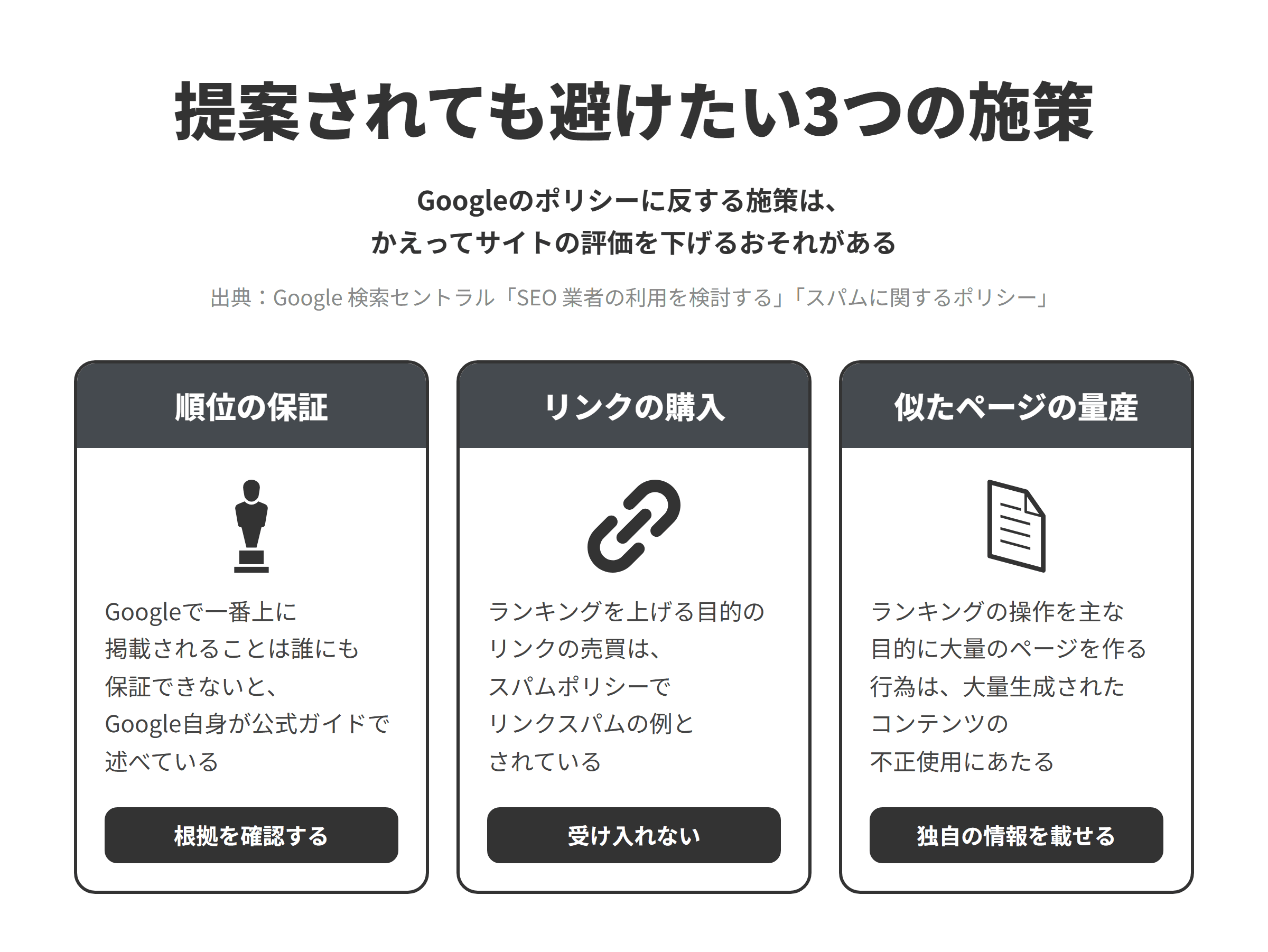 福岡のSEO対策会社から提案されても避けたい3つの施策を示した図。順位の保証を前提にした施策（Googleで一番上に掲載されることは誰にも保証できない）、ランキング目的のリンクの購入（リンクスパム）、検索順位の操作を目的にした似たページの大量生成（大量生成されたコンテンツの不正使用）。