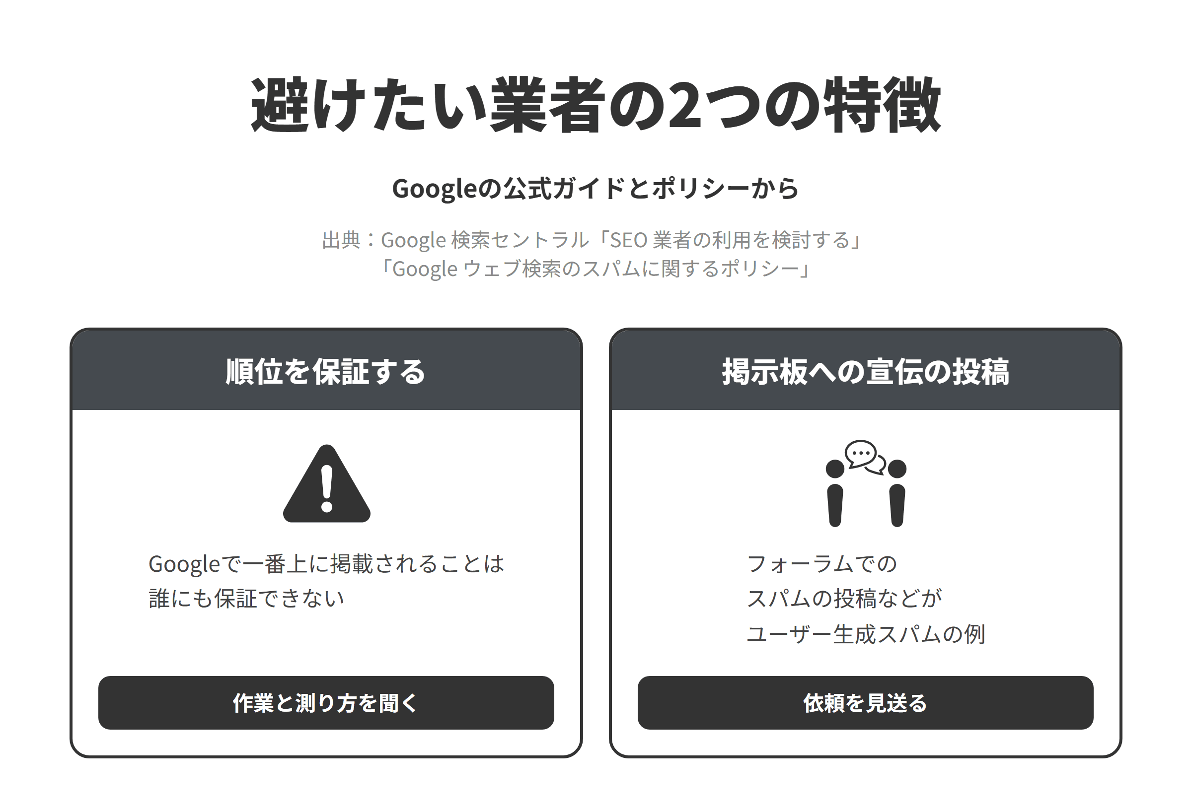Googleの公式ガイドとスパムに関するポリシーをもとに、世田谷区のSEO対策会社選びで避けたい業者の2つの特徴を並べた図。順位を保証する業者については、Googleで一番上に掲載されることは誰にも保証できないため、作業の内容と成果の測り方を聞く。掲示板やコメント欄に宣伝の書き込みを繰り返す提案をする業者については、ユーザーのためのコンテンツの場所を経てサイトに追加されたスパムのコンテンツはユーザー生成スパムとされ、誰でも登録できるホスティングサービスのスパムのアカウントや、フォーラムのスレッドでのスパムの投稿が例に挙げられているため、地域の掲示板や他社のブログのコメント欄にお店の宣伝を書き込む提案は見送る。