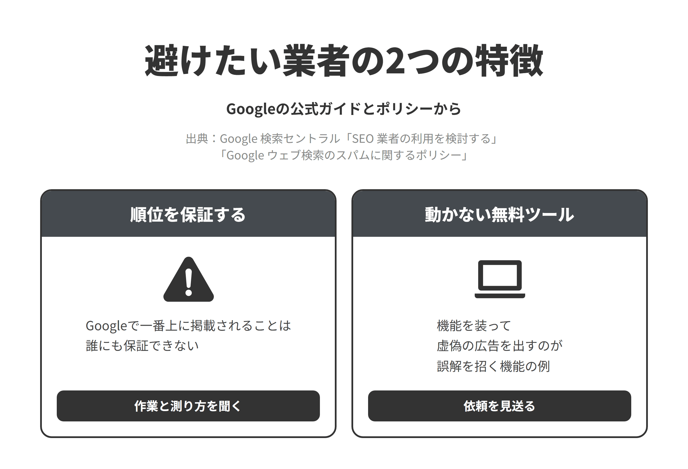 Googleの公式ガイドとスパムに関するポリシーをもとに、杉並区のSEO対策会社選びで避けたい業者の2つの特徴を並べた図。順位を保証する業者については、Googleで一番上に掲載されることは誰にも保証できないため、作業の内容と成果の測り方を聞く。使えない無料ツールのページで人を集める提案をする業者については、実際にはアクセスできないコンテンツやサービスにアクセスできると誤解させるサイトを意図的に作ることは誤解を招く機能とされ、特定の機能を提供すると装って虚偽の広告を表示するサイトが例に挙げられているため、実際には動かない無料の診断ツールのページを作る提案は見送る。