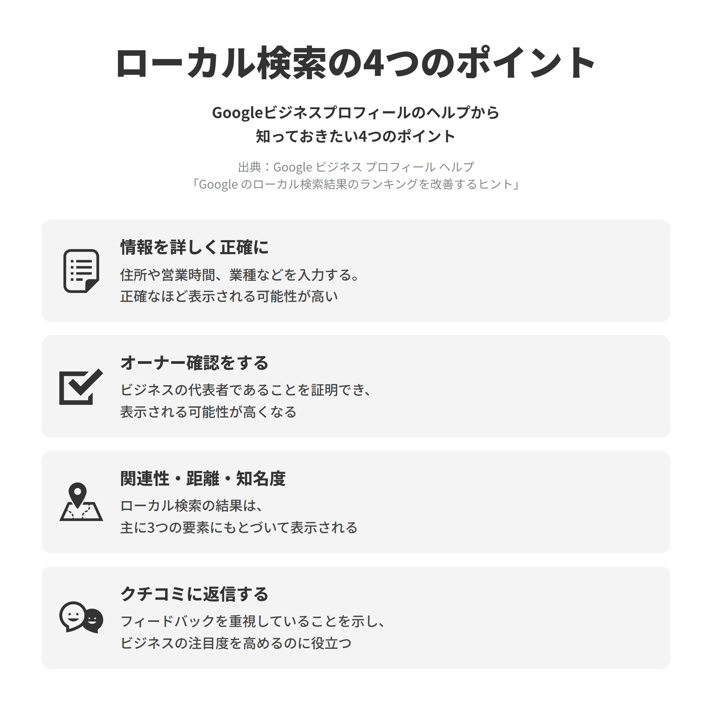 Googleビジネスプロフィールのヘルプにもとづく、ローカル検索の4つのポイントを並べた図。情報を詳しく正確にでは、住所や営業時間、業種、駐車場の有無などを入力し、ビジネス情報が充実していて正確なほどローカル検索結果に表示される可能性が高くなる。オーナー確認をするでは、オーナー確認でビジネスの代表者であることを証明でき、検索結果に表示される可能性が高くなる。関連性・距離・知名度では、ローカル検索結果は主に関連性、距離、知名度にもとづいて表示される。クチコミに返信するでは、返信することでフィードバックを重視していることを示せ、好意的なクチコミや有用な返信はビジネスの注目度を高めるのに役立つ。