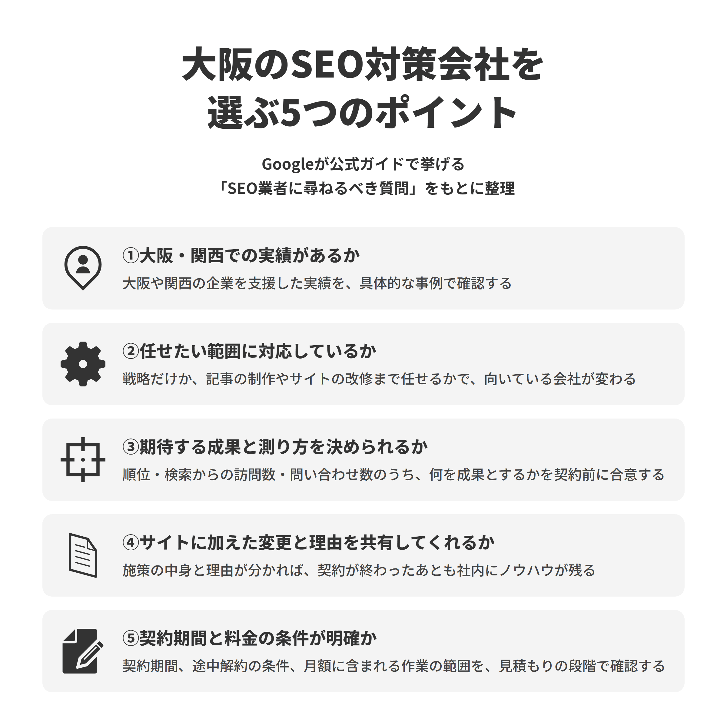 大阪のSEO対策会社を選ぶ5つのポイントを示した図。①大阪・関西での実績があるか、②任せたい範囲に対応しているか、③期待する成果と測り方を事前に決められるか、④サイトに加えた変更と理由を共有してくれるか、⑤契約期間と料金の条件が明確か。Googleの公式ガイドの「SEO業者に尋ねるべき質問」をもとに整理している。