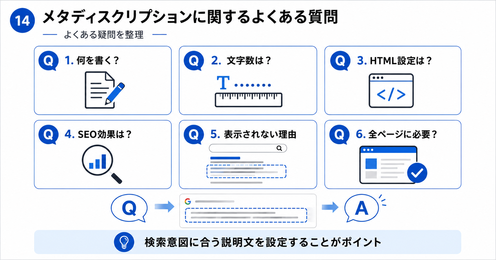 メタディスクリプションに関するよくある質問をまとめた図