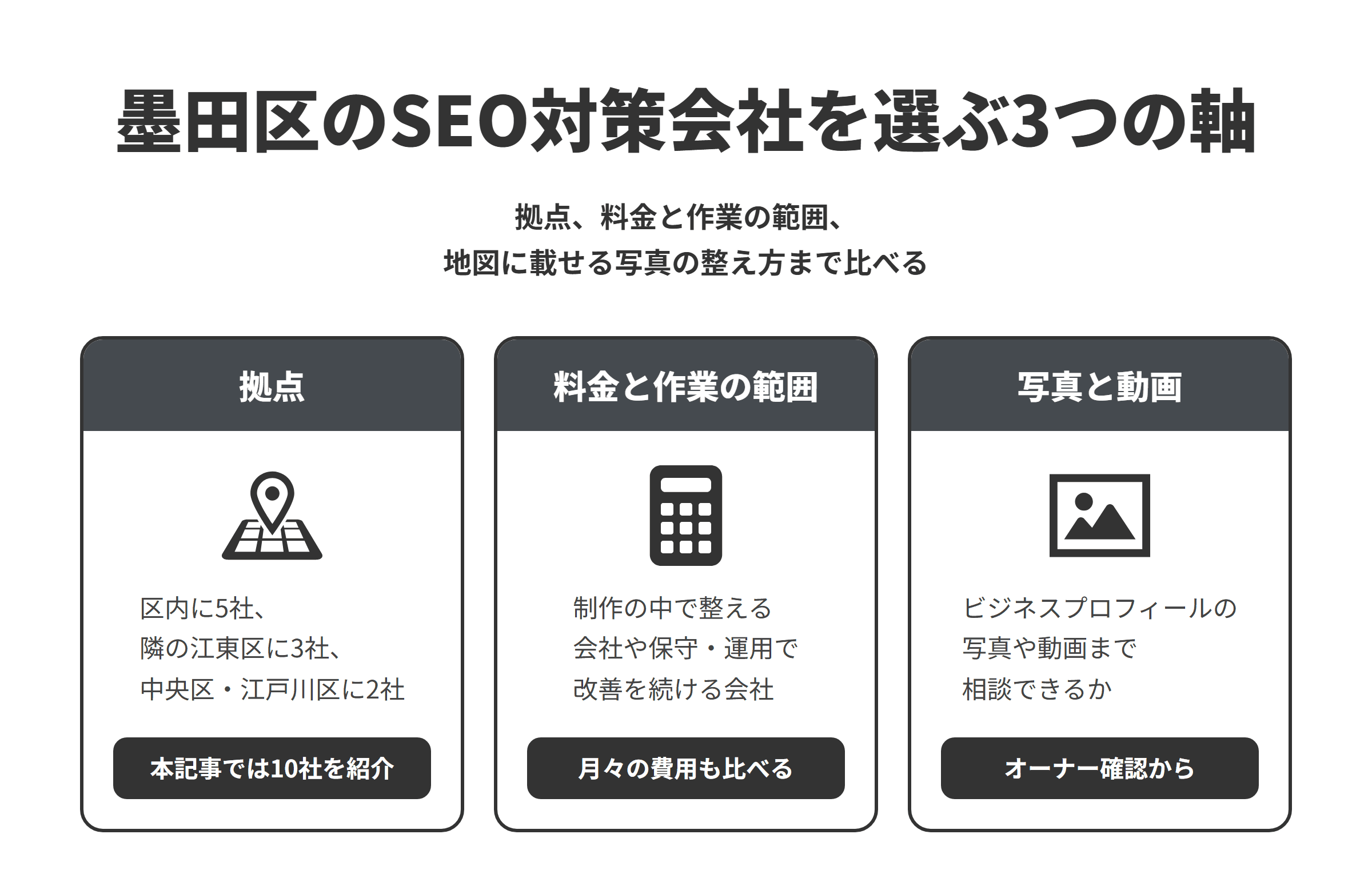 墨田区のSEO対策会社を選ぶ3つの軸を並べた図。拠点は、両国・押上の周辺に3社、向島・堤通に2社の区内5社と、隣の江東区に3社、中央区・江戸川区に2社で、本記事では10社を紹介している。料金と作業の範囲は、制作の中でSEOを整える会社、保守や運用の契約で改善を続ける会社、戦略やSEO事業から入る会社があるため、月々の費用もあわせて比べる。写真と動画は、サイトの改善とあわせて、Googleビジネスプロフィールの写真や動画のそろえ方まで提案してくれるかを比べる。
