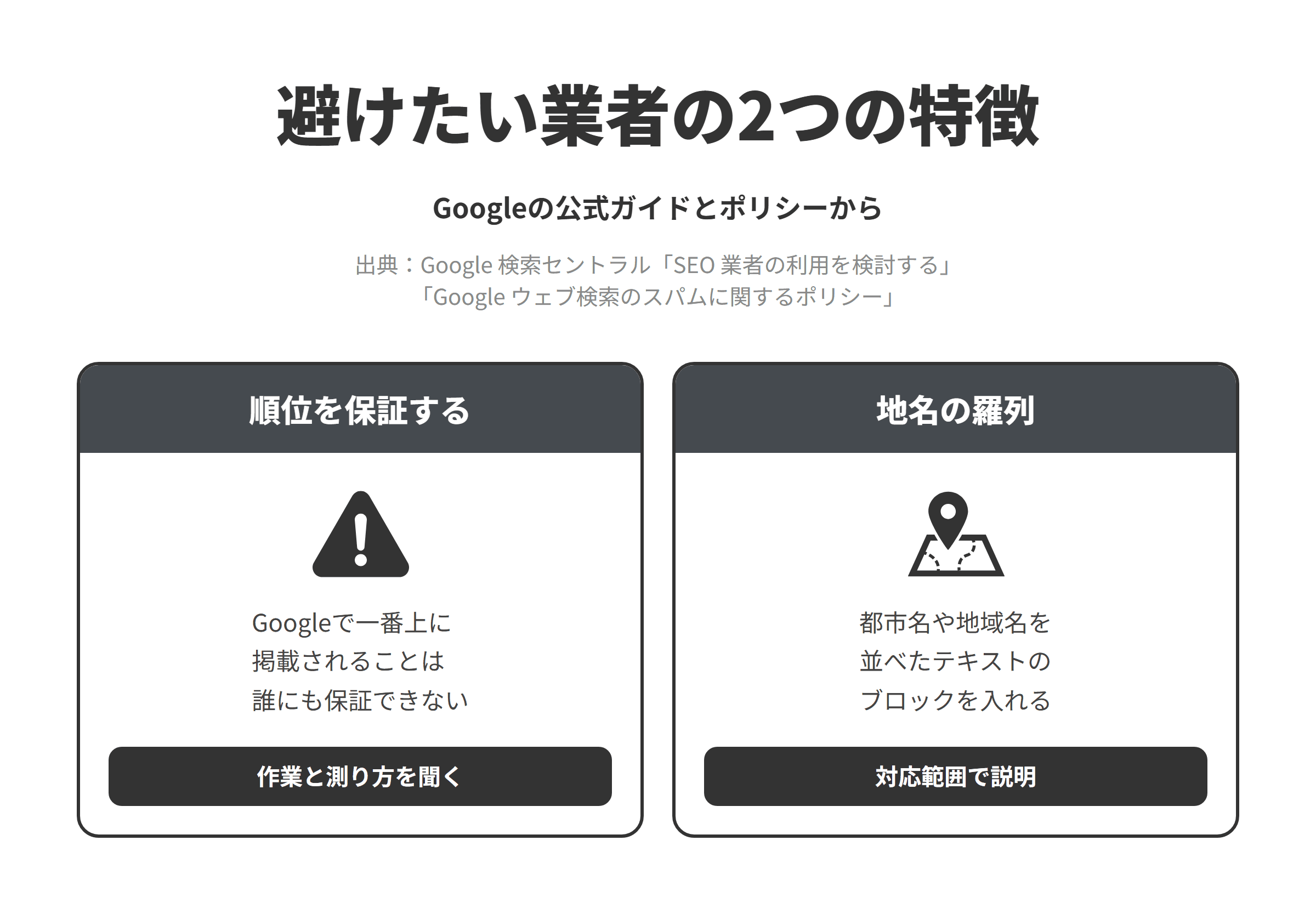 伊勢崎市のSEO対策会社選びで避けたい業者の2つの特徴を並べた図。順位を保証するでは、GoogleはGoogleで一番上に掲載されることは誰にも保証できないとしているため、作業の内容と成果の測り方を説明できる会社を選ぶ。地名の羅列では、Googleがキーワードの乱用の例として、特定の都市や地域の検索で上位に表示されるように都市名や地域名を羅列したテキストのブロックを挙げており、地名を並べる提案は避け、対応地域は事例や訪問の範囲として説明してもらう。