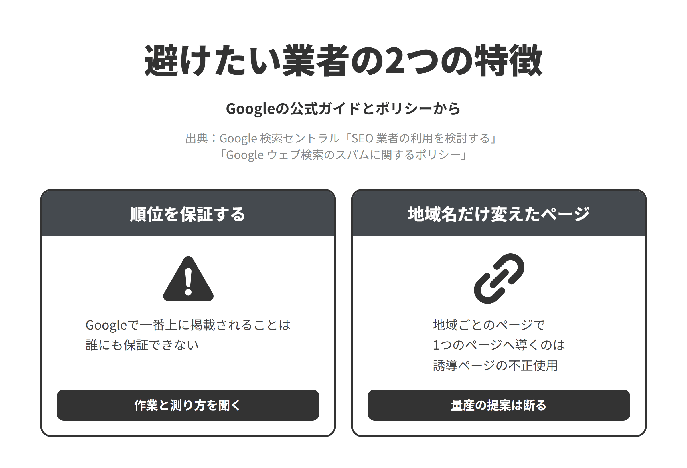 Googleの公式ガイドとスパムに関するポリシーをもとに、山形市のSEO対策会社選びで避けたい業者の2つの特徴を並べた図。順位を保証する業者については、Googleで一番上に掲載されることは誰にも保証できないため、作業の内容と成果の測り方を聞く。地域名を変えただけのドメインやページを量産する業者については、特定の地域や都市を対象にしたドメイン名やページを複数持ち、そこから1つのページに利用者を誘導することが、誘導ページの不正使用の例に挙げられているため、そうした提案は断る。