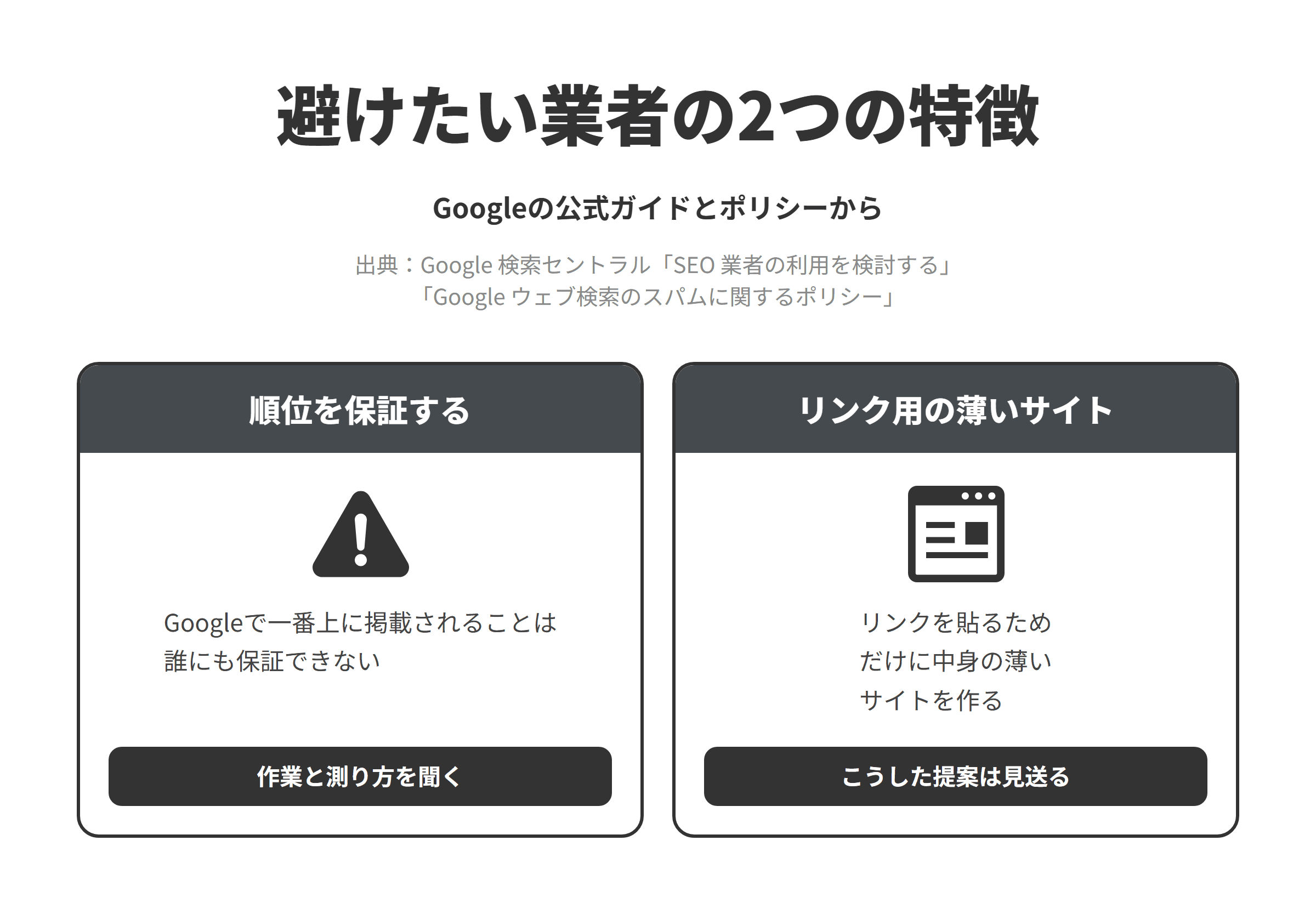 Googleの公式ガイドとスパムに関するポリシーをもとに、福山市のSEO対策会社選びで避けたい業者の2つの特徴を並べた図。順位を保証する業者については、Googleで一番上に掲載されることは誰にも保証できないため、作業の内容と成果の測り方を聞く。リンクを貼るためだけの中身の薄いサイトを作る提案をする業者については、リンクとランキングのシグナルを操作することを主な目的とした価値の低いコンテンツの作成がリンクスパムの例に挙げられているため、こうした提案は見送る。