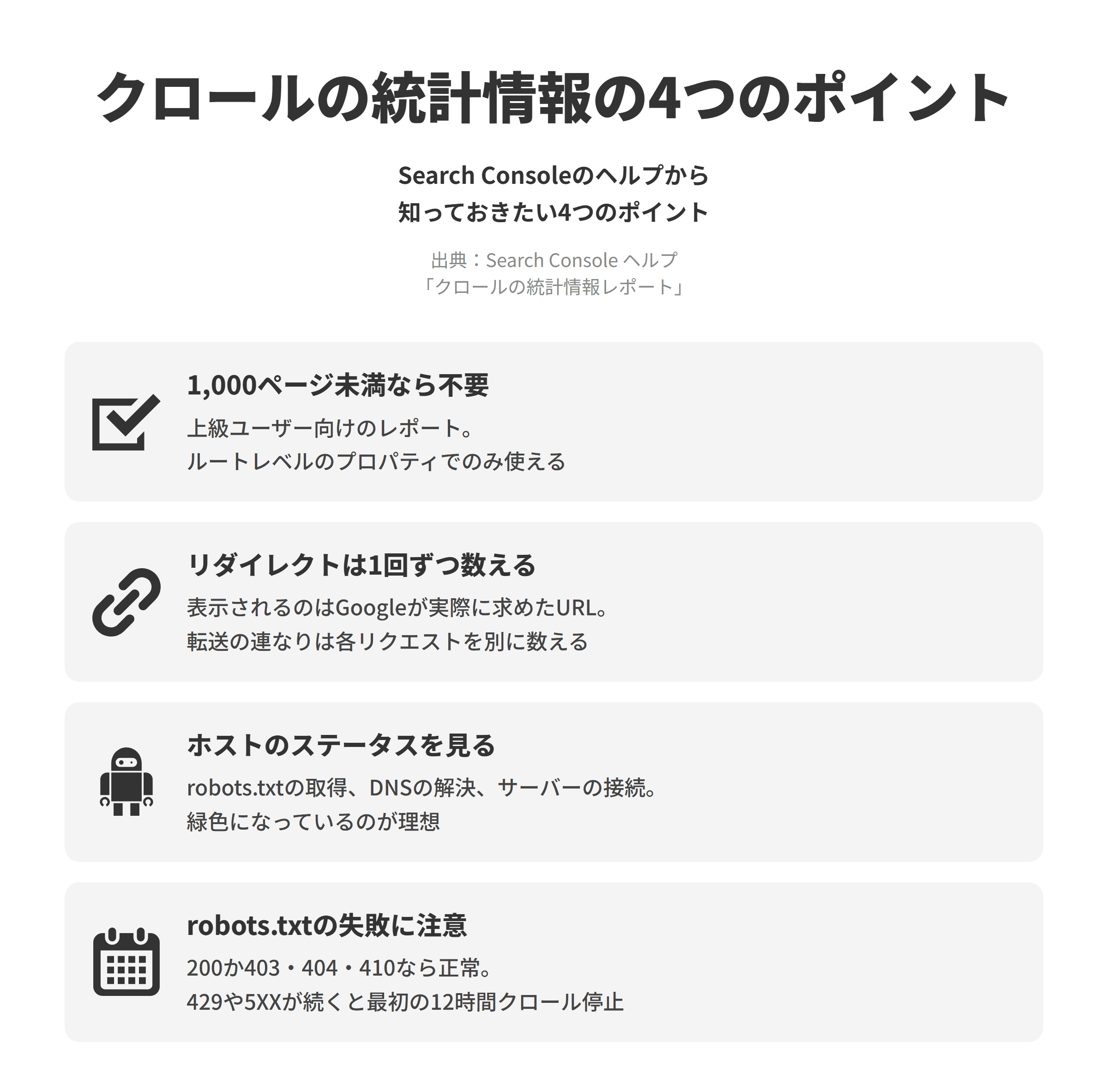 Search Console ヘルプの「クロールの統計情報レポート」にもとづく、クロールの統計情報レポートについて知っておきたい4つのポイントを並べた図。1,000ページ未満なら不要では、このレポートは上級ユーザー向けで、サイトのページ数が1,000未満の場合は使用する必要がなく、ルートレベルのプロパティでのみ使える。リダイレクトは1回ずつ数えるでは、表示されるのはGoogleが実際にリクエストしたURLで、サーバー側のリダイレクトの連なりは各リクエストが別々に数えられる。ホストのステータスを見るでは、robots.txtの取得、DNSの解決、サーバーの接続の3つで可用性が評価され、緑色になっているのが理想である。robots.txtの失敗に注意では、robots.txtへの応答はHTTP 200か403・404・410なら正常で、429や5XXのような不成功の応答が続くとGoogleは最初の12時間サイトのクロールを止める。