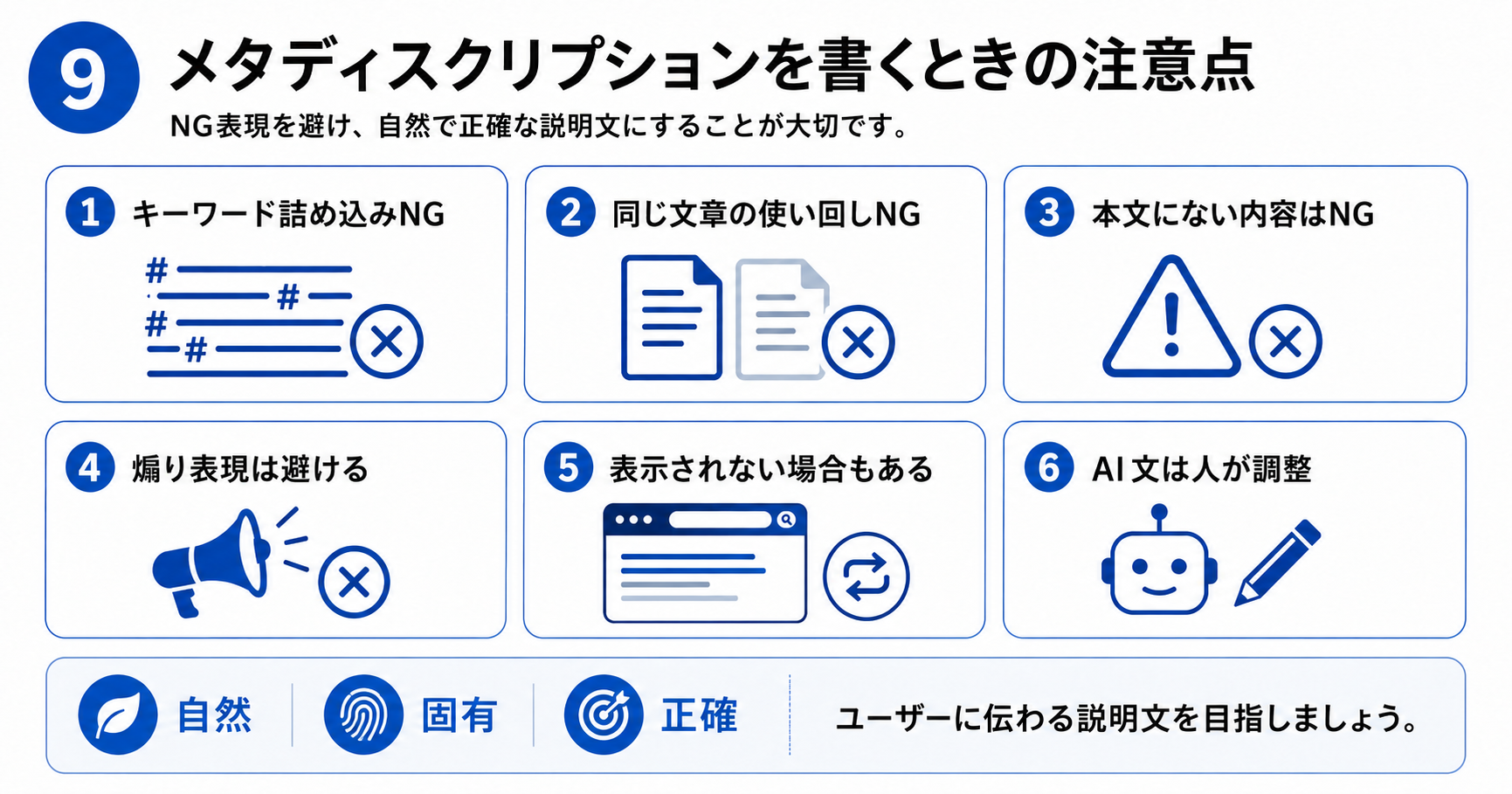 メタディスクリプションを書くときの注意点をまとめた図