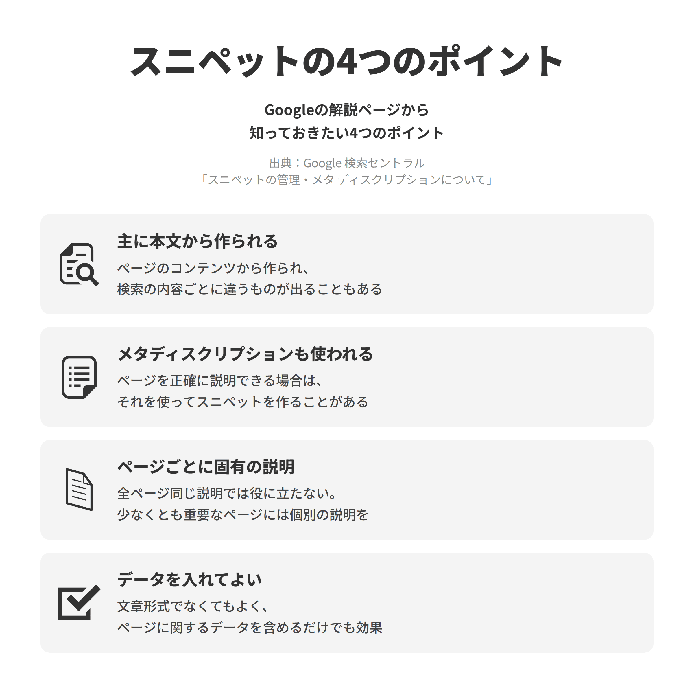 Googleのスニペットとメタディスクリプションの解説ページにもとづく、スニペットの4つのポイントを並べた図。主に本文から作られるでは、スニペットは主にページのコンテンツ自体から作られ、検索の内容ごとに違うスニペットが表示されることがある。メタディスクリプションも使われるでは、メタディスクリプションのほうがページを正確に説明できる場合は、それを使ってスニペットを作ることがある。ページごとに固有の説明では、すべてのページで同じ説明や似た説明をしても役に立たないため、少なくともホームページや人気ページなど重要なページには個別の説明を書く。データを入れてよいでは、メタディスクリプションは文章形式でなくてもよく、そのページに関するデータを含めるだけでも効果がある。