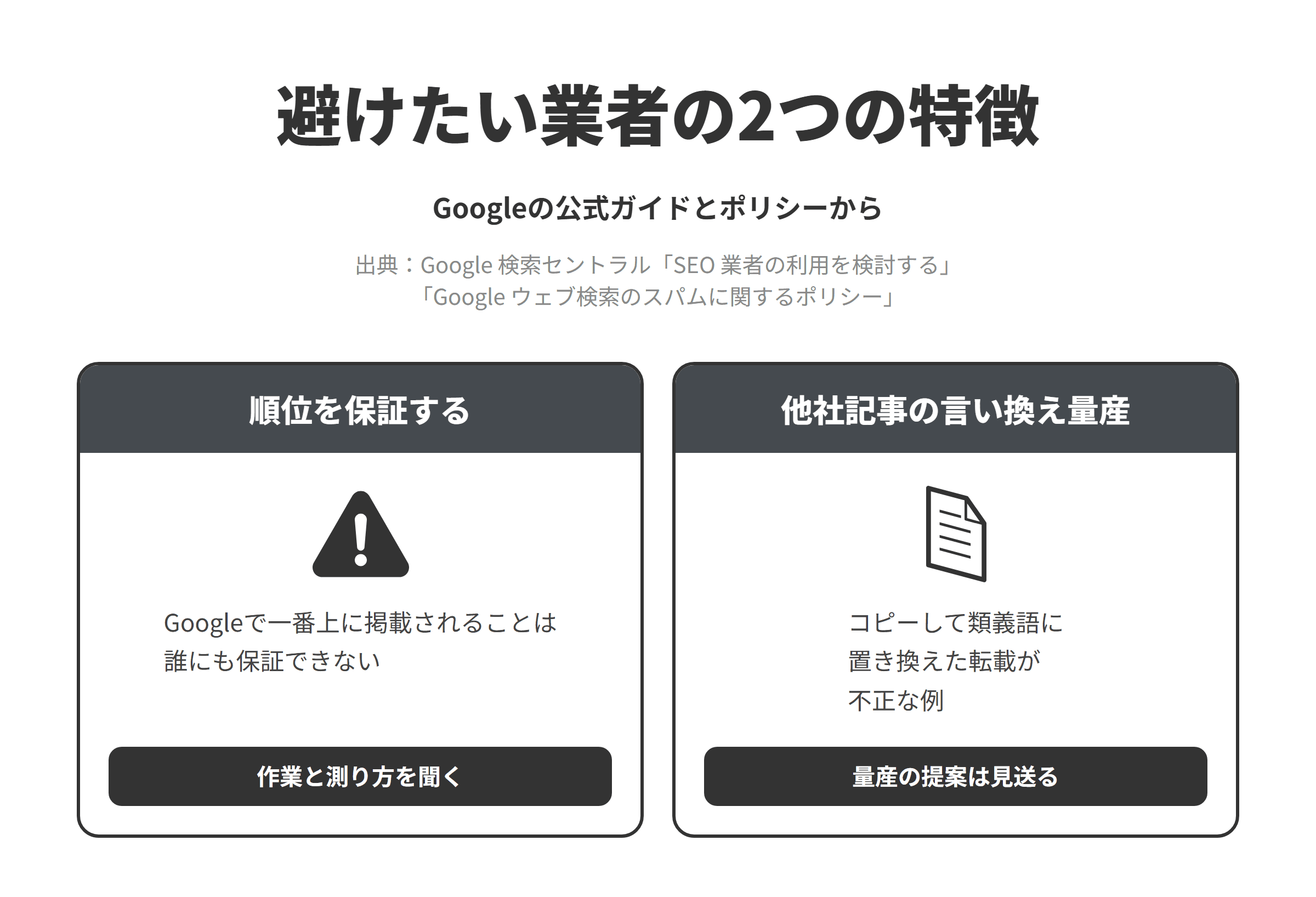 Googleの公式ガイドとスパムに関するポリシーをもとに、川崎市のSEO対策会社選びで避けたい業者の2つの特徴を並べた図。順位を保証する業者については、Googleで一番上に掲載されることは誰にも保証できないため、作業の内容と成果の測り方を聞く。他社の記事を言い換えて量産する提案をする業者については、他のサイトのコンテンツを集めて検索ランキングを操作する目的で掲載することはスクレイピングとされ、他のサイトのコンテンツをコピーし、語句を類義語に置き換えるなどして若干修正したうえで転載することが不正な例に挙げられているため、上位の記事を言い換えて量産する提案は見送る。