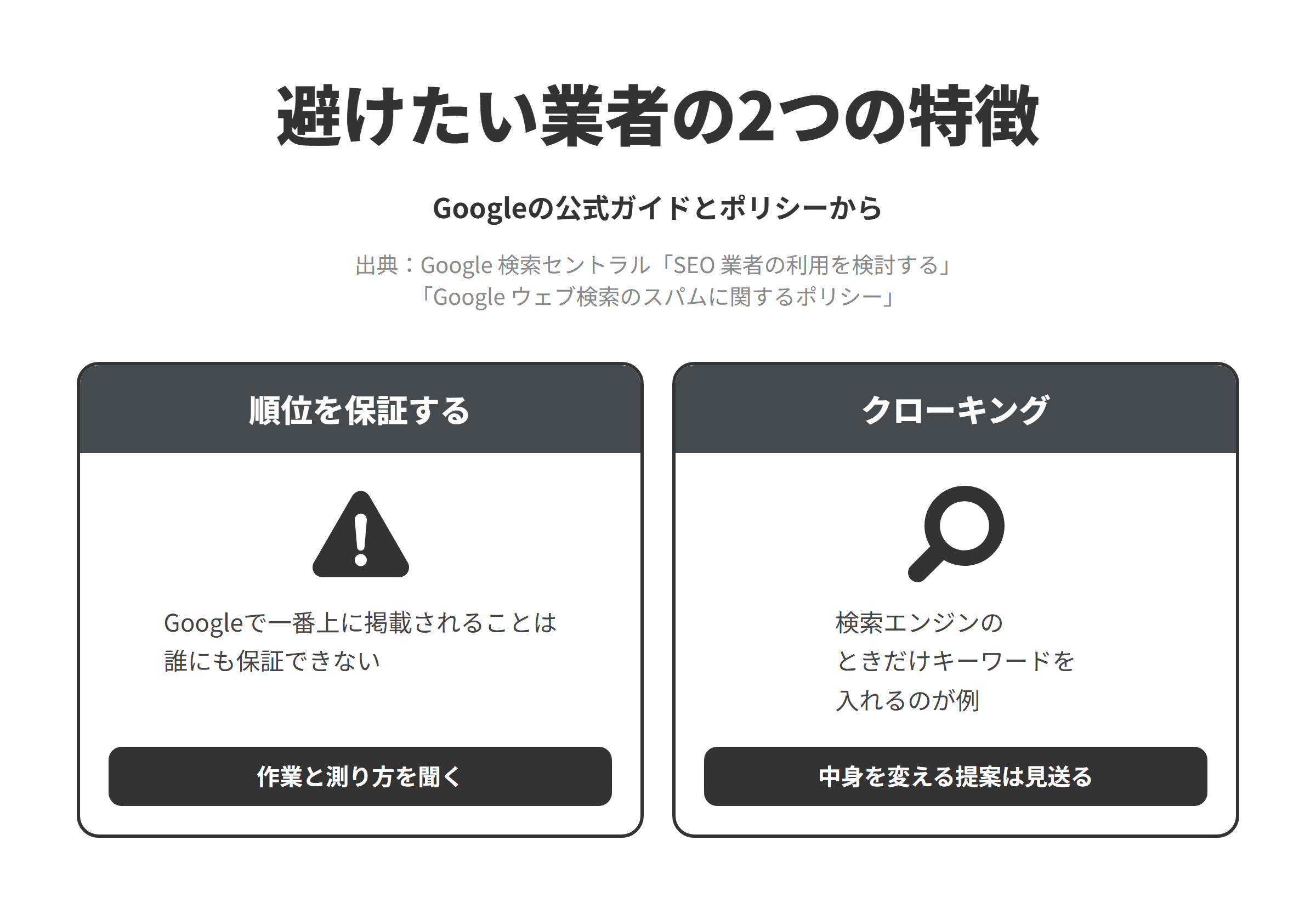 Googleの公式ガイドとスパムに関するポリシーをもとに、兵庫のSEO対策会社選びで避けたい業者の2つの特徴を並べた図。順位を保証する業者については、Googleで一番上に掲載されることは誰にも保証できないため、作業の内容と成果の測り方を聞く。検索エンジンが来たときだけキーワードを入れたページを見せる業者については、ユーザーと検索エンジンに異なるコンテンツを見せることはクローキングとされ、ページを求めたのが検索エンジンのときだけテキストやキーワードを挿入することが例に挙げられているため、お客様が見るページと検索エンジン向けの中身を変える仕組みは見送る。