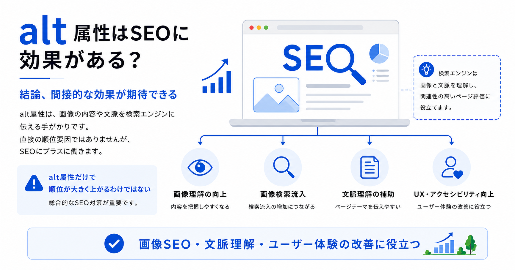 alt属性のSEO効果に関する図解