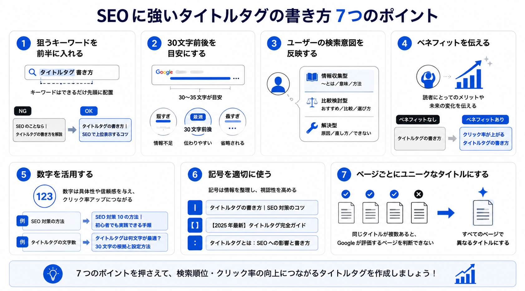 SEOに強いタイトルタグの書き方のポイントをまとめた図解