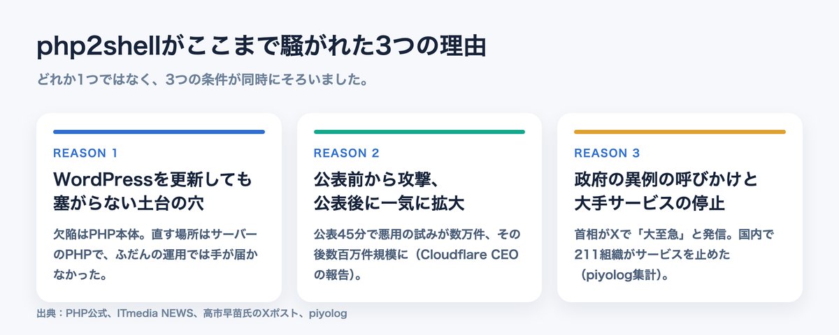 ここまで騒がれた3つの理由