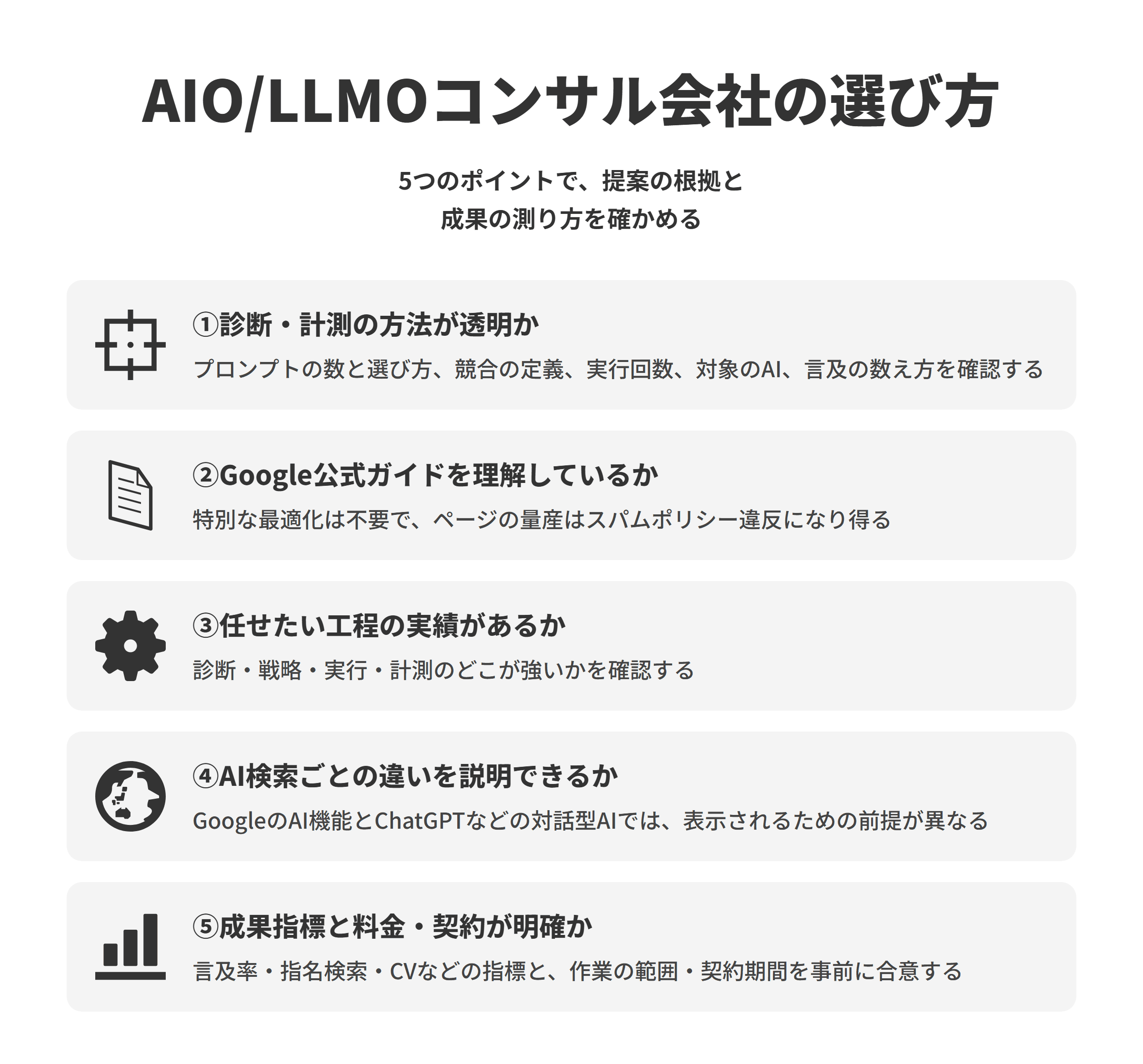 AIO/LLMOコンサルティング会社の選び方5つのポイントを示した図。①診断・計測の方法が透明か、②Google公式ガイドを理解しているか、③任せたい工程の実績があるか、④AI検索ごとの違いを説明できるか、⑤成果指標と料金・契約条件が明確か。