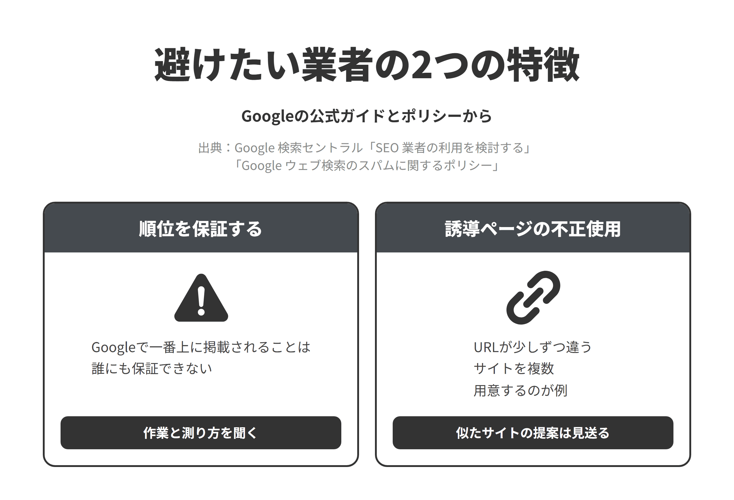 Googleの公式ガイドとスパムに関するポリシーをもとに、倉敷市のSEO対策会社選びで避けたい業者の2つの特徴を並べた図。順位を保証する業者については、Googleで一番上に掲載されることは誰にも保証できないため、作業の内容と成果の測り方を聞く。URLが少しずつ違うサイトをいくつも作る提案をする業者については、似た検索語句で上位に表示されることを目的に有用性の低い中間ページを作ることは誘導ページの不正使用とされ、URLとホームページが微妙に異なるウェブサイトを複数用意することが例に挙げられているため、似た名前のサイトを何本も作る提案は見送る。