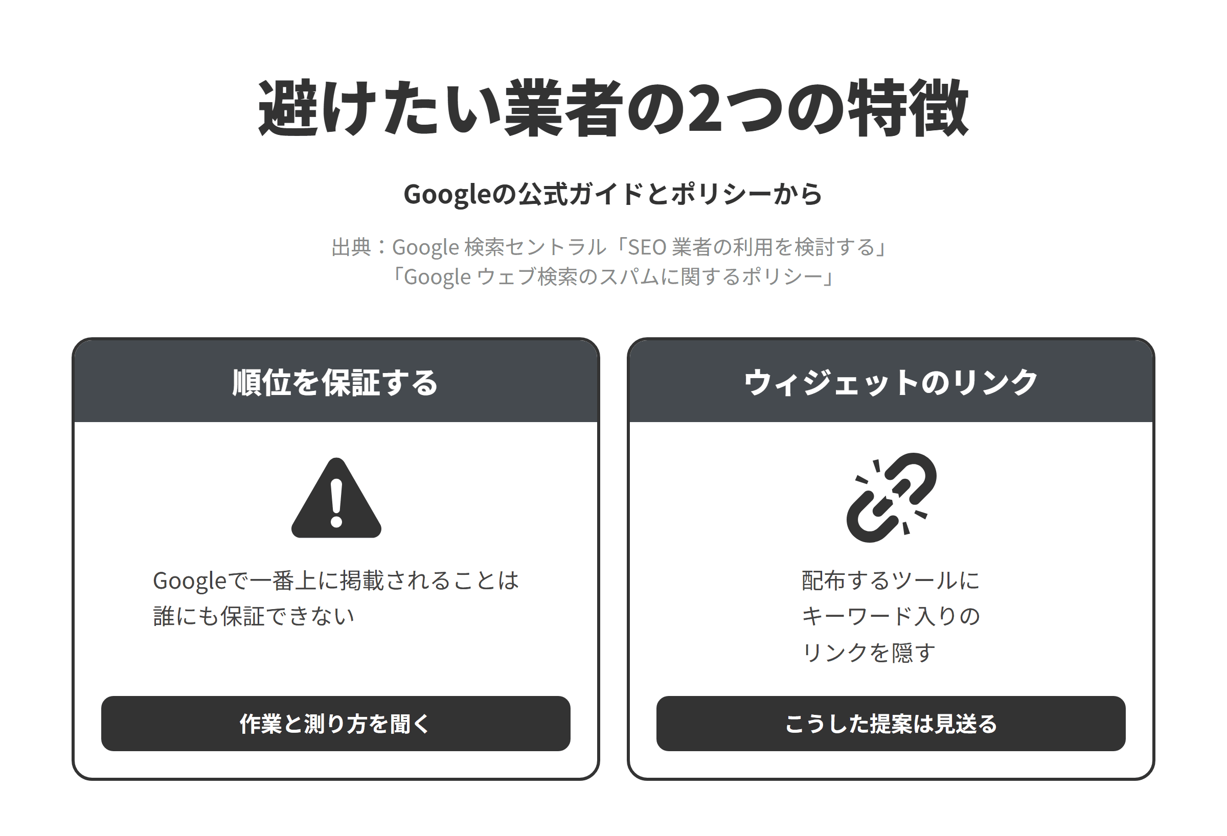 Googleの公式ガイドとスパムに関するポリシーをもとに、四日市市のSEO対策会社選びで避けたい業者の2つの特徴を並べた図。順位を保証する業者については、Googleで一番上に掲載されることは誰にも保証できないため、作業の内容と成果の測り方を聞く。配布するウィジェットにキーワード入りのリンクを隠して入れる提案をする業者については、さまざまなサイトに配布されるウィジェットに埋め込まれた、大量のキーワードを含む非表示のリンクや低品質のリンクがリンクスパムの例に挙げられているため、こうした提案は見送る。