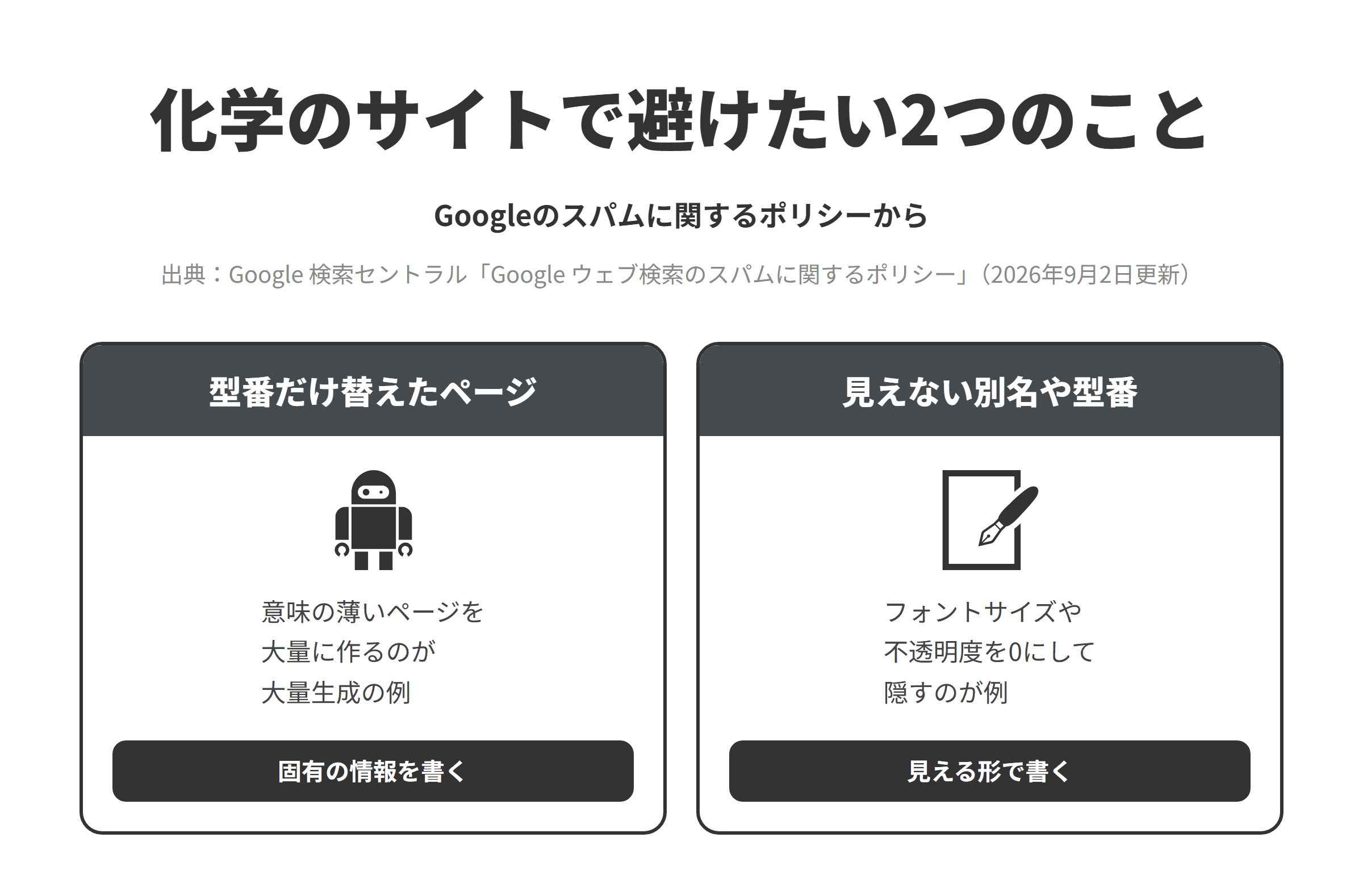 Googleのスパムに関するポリシーをもとに、化学メーカーのサイトで避けたい2つのことを並べた図。型番だけ替えたページについては、検索キーワードは含んでいるものの閲覧者にとってほとんど意味がないページを大量に作ることが大量生成されたコンテンツの不正使用の例とされているため、製品ページは物性や用途、グレードなどその製品ならではの情報を書いて公開する。見えない別名や型番については、検索エンジンを操作することだけを目的に人には見えにくい形でコンテンツを置くことは隠しテキストや隠しリンクの不正使用とされ、フォントサイズや不透明度を0にしてテキストを隠すことが例に挙げられているため、別名や英名、型番は仕様の表や本文の中で読む人にも見える形で書く。
