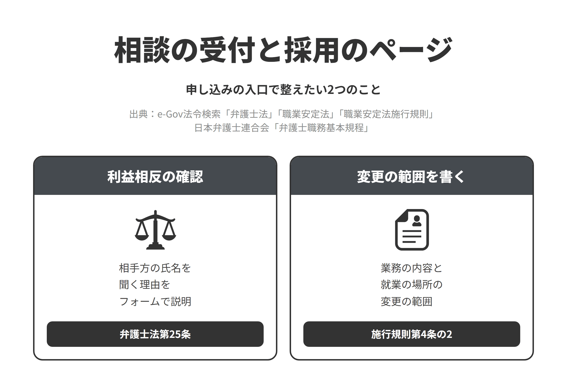 法律事務所の相談の受付と採用のページで整えたい2つのことを並べた図。利益相反の確認では、弁護士法第25条で相手方の協議を受けて賛助した事件などの職務が禁じられ、弁護士職務基本規程が依頼者、相手方、事件名を記録するなどの措置を採るよう努めるとしているため、予約のフォームで相手方の氏名などを聞く場合は、利益相反を確認するためであることをフォームの近くで説明する。変更の範囲を書くでは、職業安定法第5条の3で募集の際に業務の内容や労働条件の明示が求められ、施行規則第4条の2が業務の内容と就業の場所の変更の範囲も明示する事項に挙げているため、他の拠点への異動の有無や担当する業務が変わる範囲を採用のページに書く。