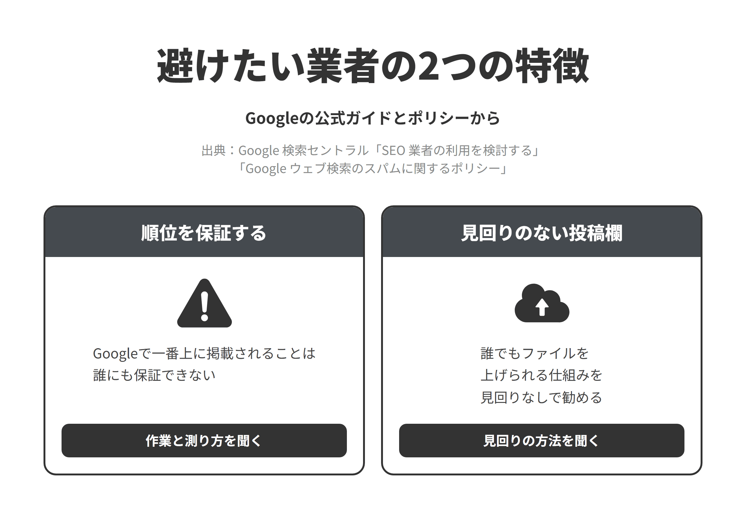 Googleの公式ガイドとスパムに関するポリシーをもとに、千葉市のSEO対策会社選びで避けたい業者の2つの特徴を並べた図。順位を保証する業者については、Googleで一番上に掲載されることは誰にも保証できないため、作業の内容と成果の測り方を聞く。誰でもファイルを上げられる仕組みを見回りの体制なしで勧める業者については、ファイルのホスティングに上げられたスパムのファイルがユーザー生成スパムの例に挙げられ、サイトの所有者が気づかないことが多いため、見回りの方法を聞く。