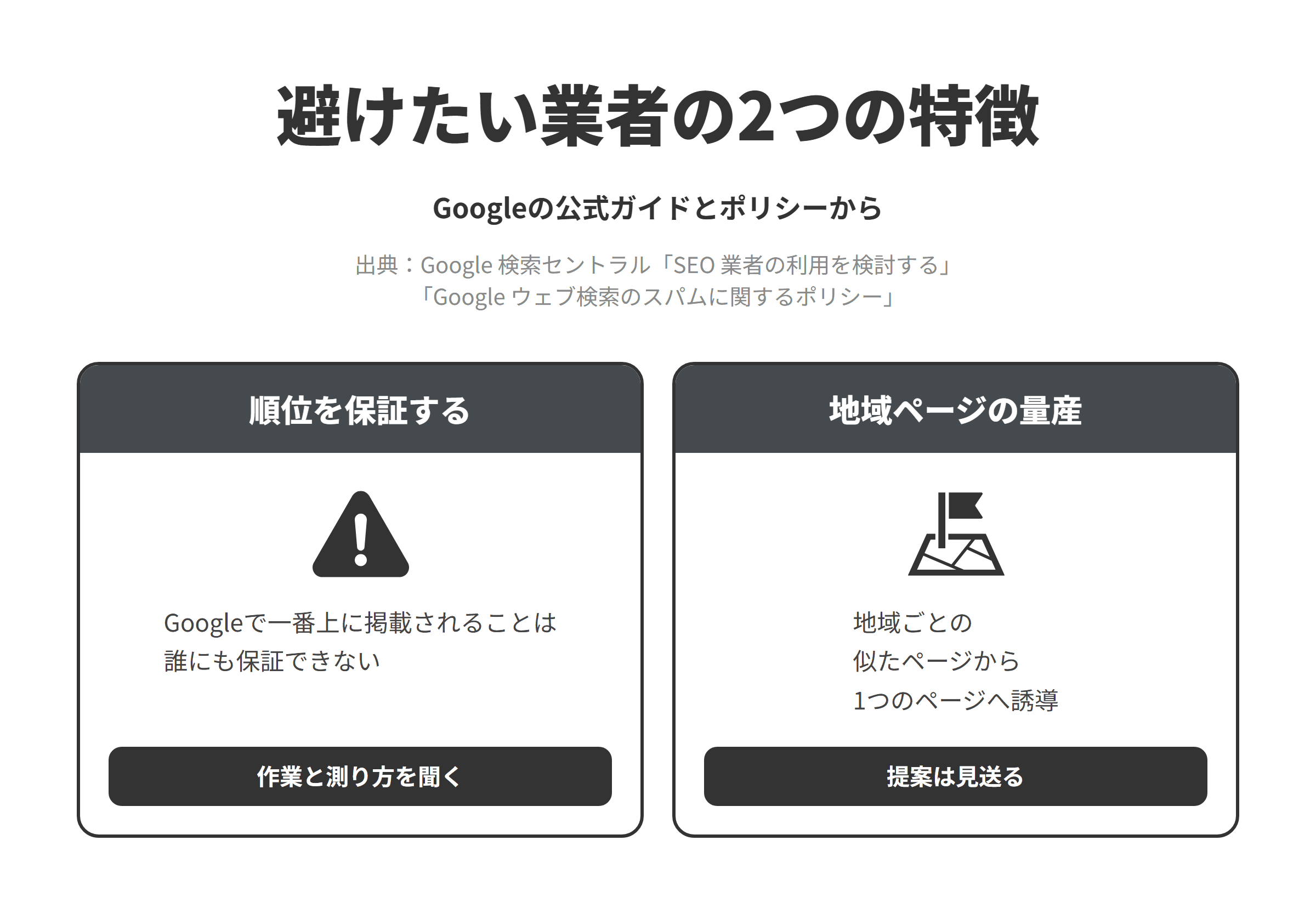 Googleの公式ガイドとスパムに関するポリシーをもとに、静岡市のSEO対策会社選びで避けたい業者の2つの特徴を並べた図。順位を保証する業者については、Googleで一番上に掲載されることは誰にも保証できないため、作業の内容と成果の測り方を聞く。地域ごとのページやドメインを量産して1つのページに誘導する提案をする業者については、特定の地域や都市を対象にしたドメイン名やページを複数持ち、そこから1つのページにユーザーを誘導することは誘導ページの不正使用の例とされているため、葵区・駿河区・清水区ごとに同じようなページを作って集客するといった提案は見送る。