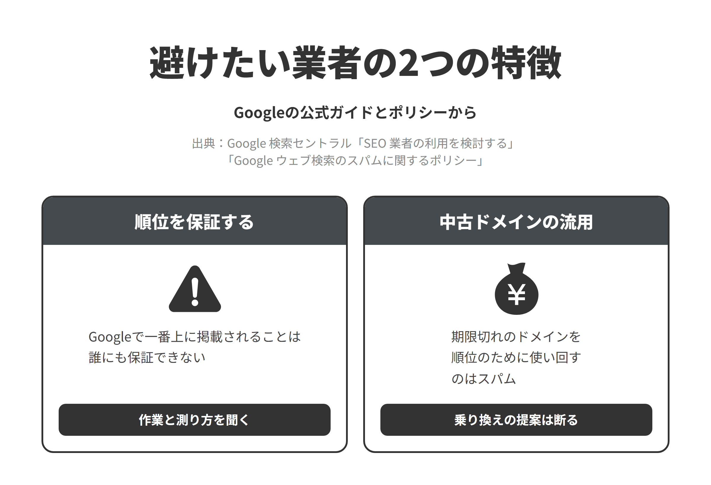 Googleの公式ガイドとスパムに関するポリシーをもとに、さいたま市のSEO対策会社選びで避けたい業者の2つの特徴を並べた図。順位を保証する業者については、Googleで一番上に掲載されることは誰にも保証できないため、作業の内容と成果の測り方を聞く。ほかの団体が使っていた中古のドメインを買い評価を流用しようとする業者については、期限切れのドメインを主に順位の操作のために買い価値の低い内容に使い回すことが、期限切れのドメインの不正使用とされ、以前に政府機関が使っていたサイトでアフィリエイトのコンテンツを載せることが例に挙げられているため、そうした提案は断る。