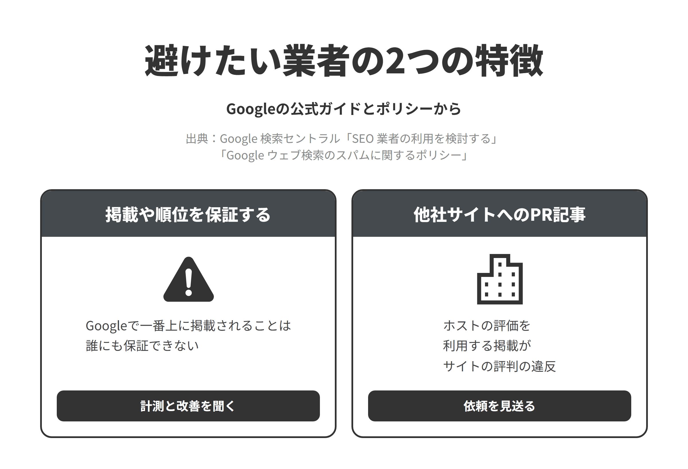 Googleの公式ガイドとスパムに関するポリシーをもとに、新宿区のLLMO対策会社選びで避けたい業者の2つの特徴を並べた図。AIの回答への掲載や検索順位を保証する業者については、Googleで一番上に掲載されることは誰にも保証できず、AI機能についてもインデックス登録と配信は保証されていないため、何を計測しどう改善するのかを聞く。評価の高い他社のサイトに自社を推す記事を置いてもらう提案をする業者については、ホストのサイトがすでに得ている評価を利用することを主な目的に、そのサイトで第三者のコンテンツを公開することはサイトの評判に関するポリシーの違反とされ、教育サイトで第三者が作った短期ローンのPRレビューのページを公開する例が挙げられているため、AIに引用させるために他社のサイトにPR記事を置いてもらう提案は見送る。