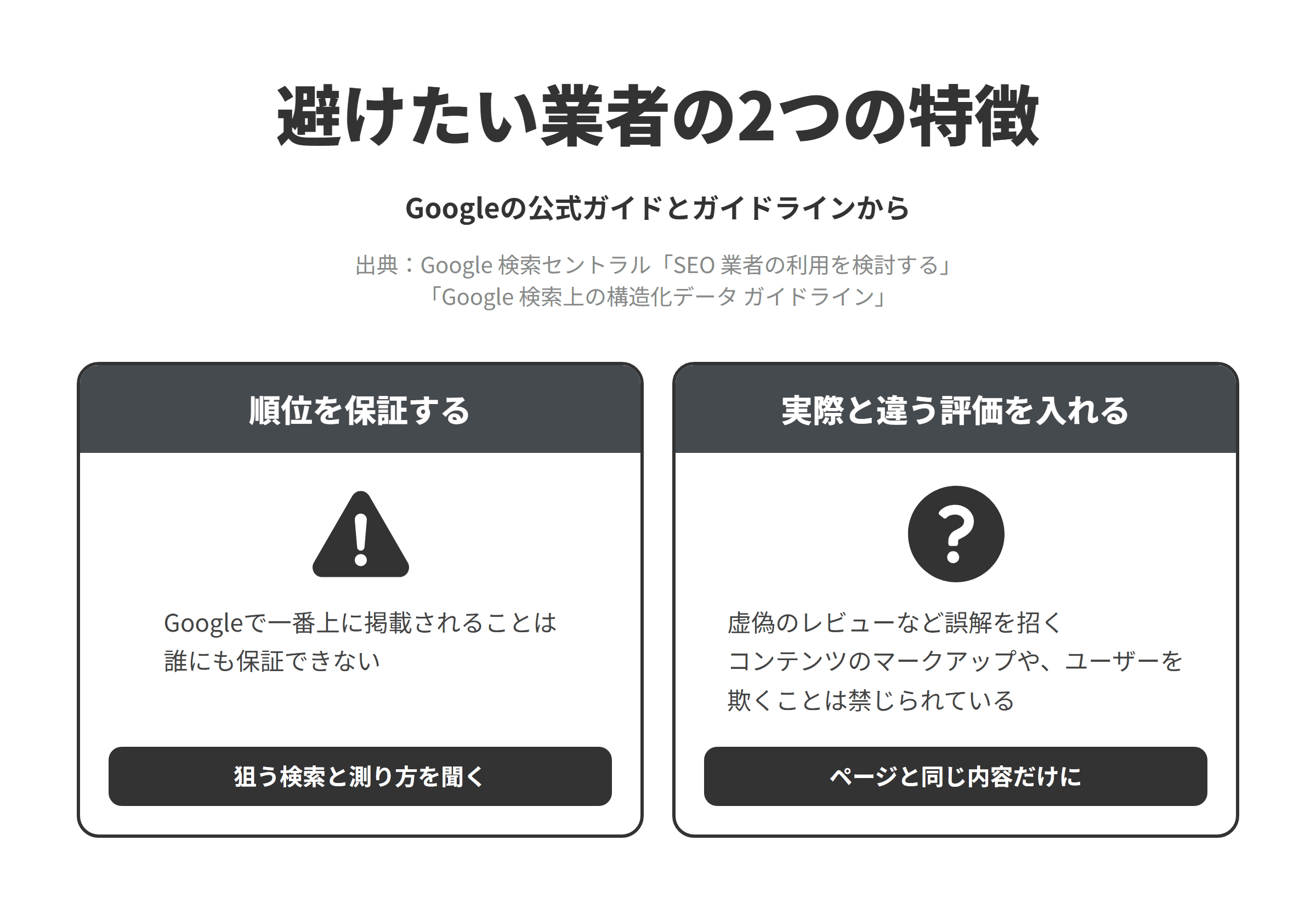 Googleの公式ガイドと構造化データのガイドラインをもとに、奈良のSEO対策会社選びで避けたい業者の2つの特徴を並べた図。順位を保証する業者については、Googleで一番上に掲載されることは誰にも保証できないため、狙う検索と成果の測り方を聞く。実際と違う評価を構造化データに入れることを勧める業者については、虚偽のレビューなど誤解を招くコンテンツのマークアップや構造化データでユーザーを欺くことは禁じられているため、ページと同じ内容だけにする。
