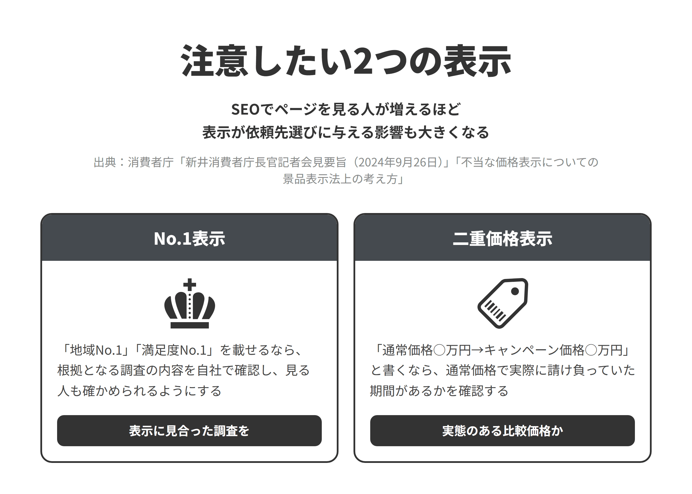 注意したい2つの表示。SEOでページを見る人が増えるほど表示が依頼先選びに与える影響も大きくなる。No.1表示、二重価格表示