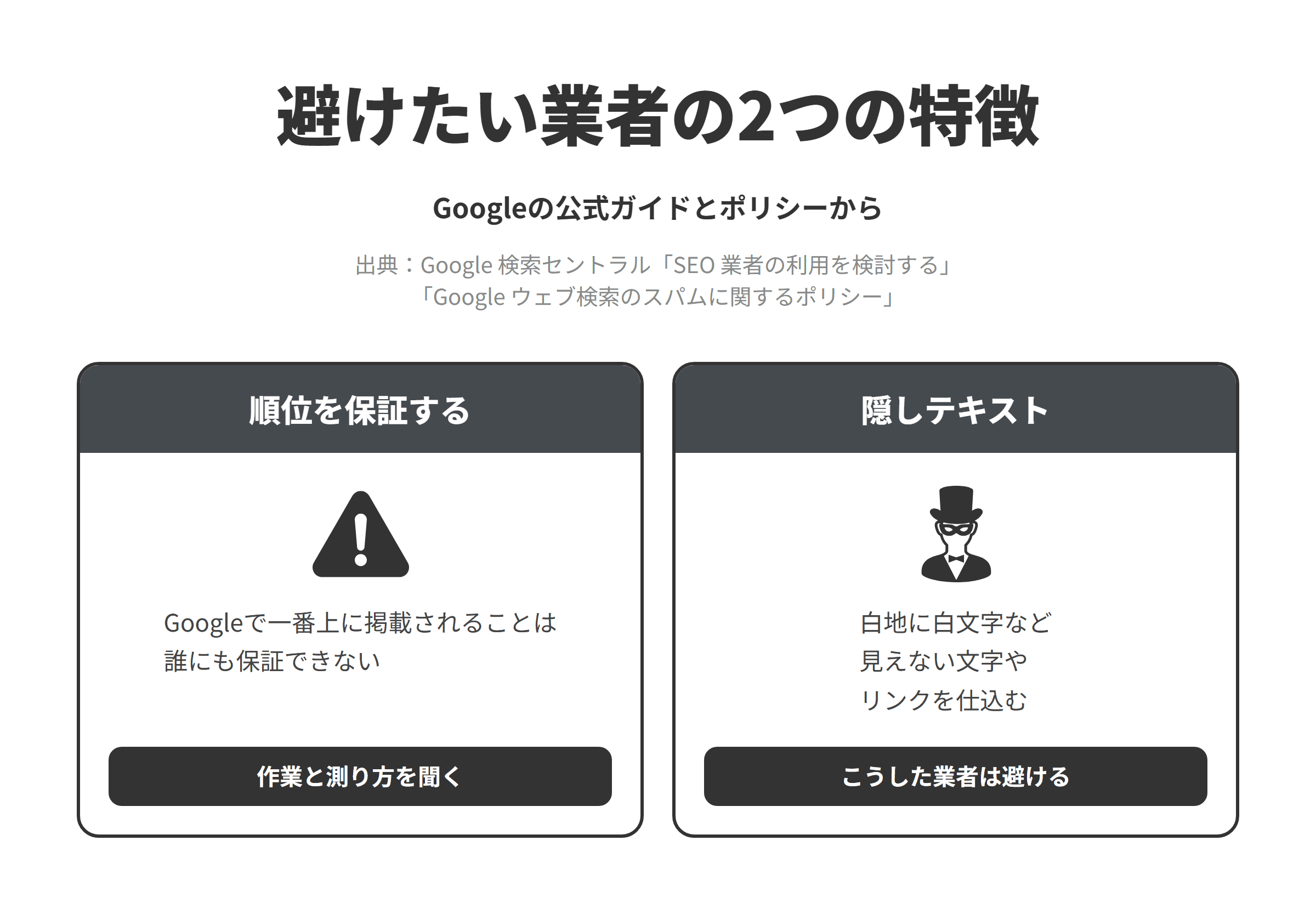 Googleの公式ガイドとスパムに関するポリシーをもとに、足利市のSEO対策会社選びで避けたい業者の2つの特徴を並べた図。検索順位を保証する業者については、Googleで一番上に掲載されることは誰にも保証できないため、作業の内容と成果の測り方を聞く。利用者には見えない文字やリンクをページに仕込む業者については、白い背景に白い文字を置くことやCSSでテキストを画面の外に出すことが隠しテキストと隠しリンクの不正使用の例に挙げられているため、避ける。