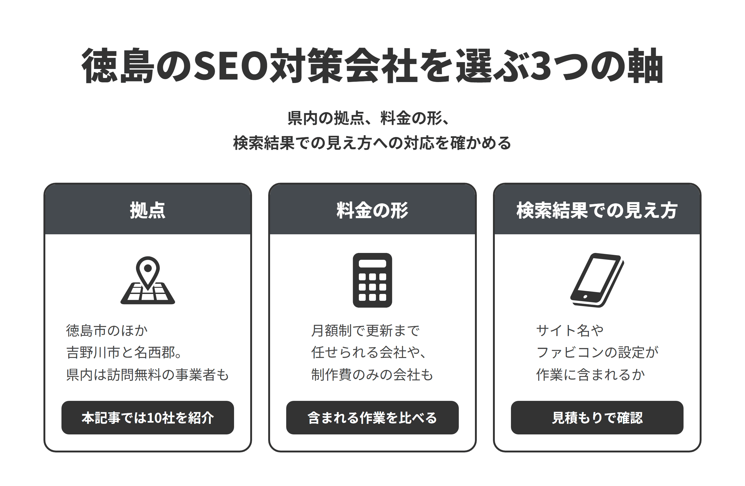 徳島のSEO対策会社を選ぶ3つの軸を並べた図。拠点は、徳島市のほか吉野川市と名西郡にあり、県内は訪問無料とする事業者もあり、本記事では10社を紹介している。料金の形は、月額制で制作から更新まで任せられる会社や、制作費のみの会社もあるため、料金に含まれる作業を比べる。検索結果での見え方は、サイト名やファビコンの設定が作業に含まれるかを、見積もりの段階で確認する。