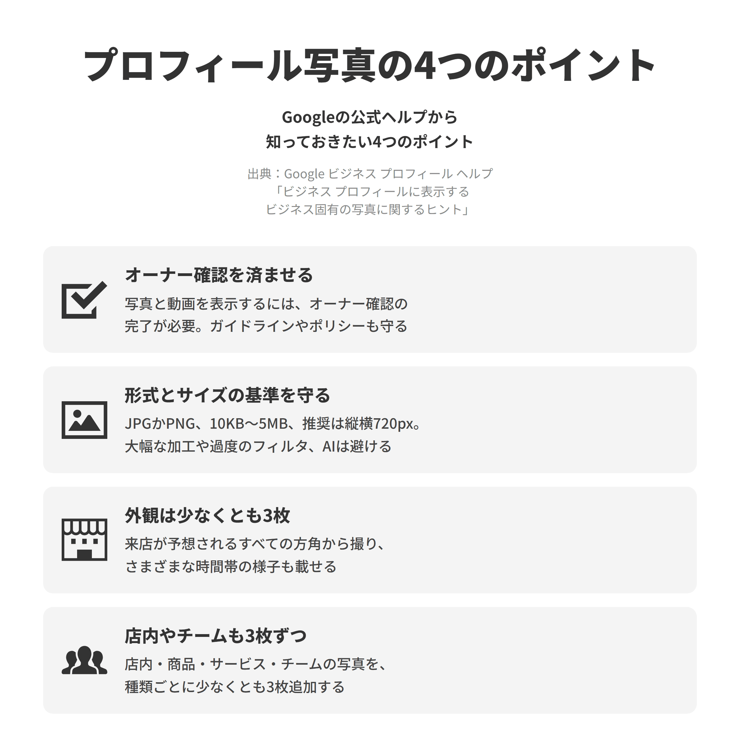 Google ビジネス プロフィール ヘルプの「ビジネス プロフィールに表示するビジネス固有の写真に関するヒント」にもとづく、写真について知っておきたい4つのポイントを並べた図。オーナー確認を済ませるでは、写真と動画をビジネスプロフィールに表示するにはオーナー確認の完了が必要で、Googleのガイドラインやコンテンツポリシーも守る。形式とサイズの基準を守るでは、JPGかPNGの形式、10KBから5MBのサイズ、推奨の解像度は縦横720ピクセルで、大幅な加工や過度のフィルタやAIの使用は避ける。外観は少なくとも3枚では、来店が予想されるすべての方角から撮り、さまざまな時間帯の様子が分かる写真を載せる。店内やチームも3枚ずつでは、店内、商品、サービス、チームなどの写真を種類ごとに少なくとも3枚追加する。